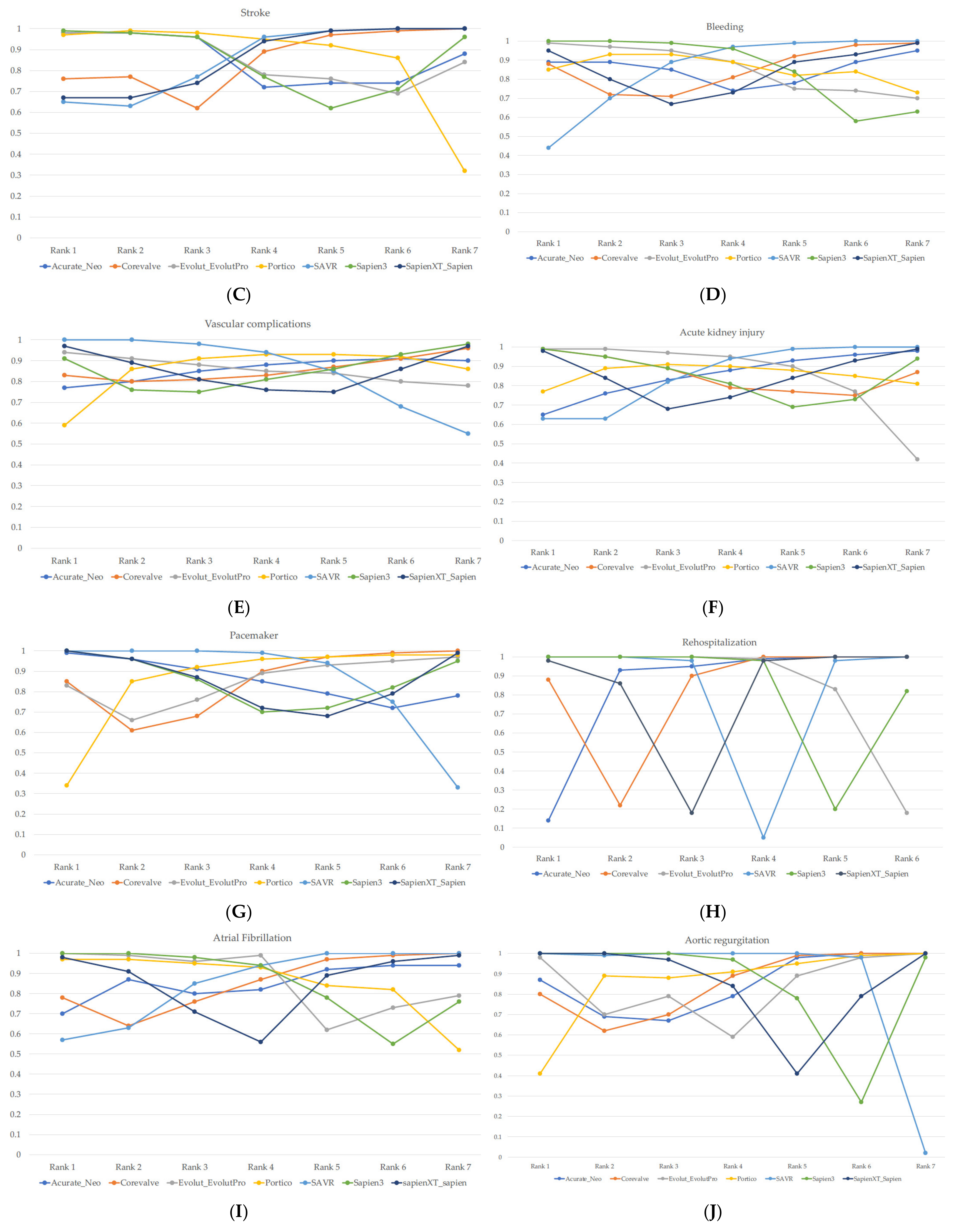 Jcm 11 05299 g005b 550