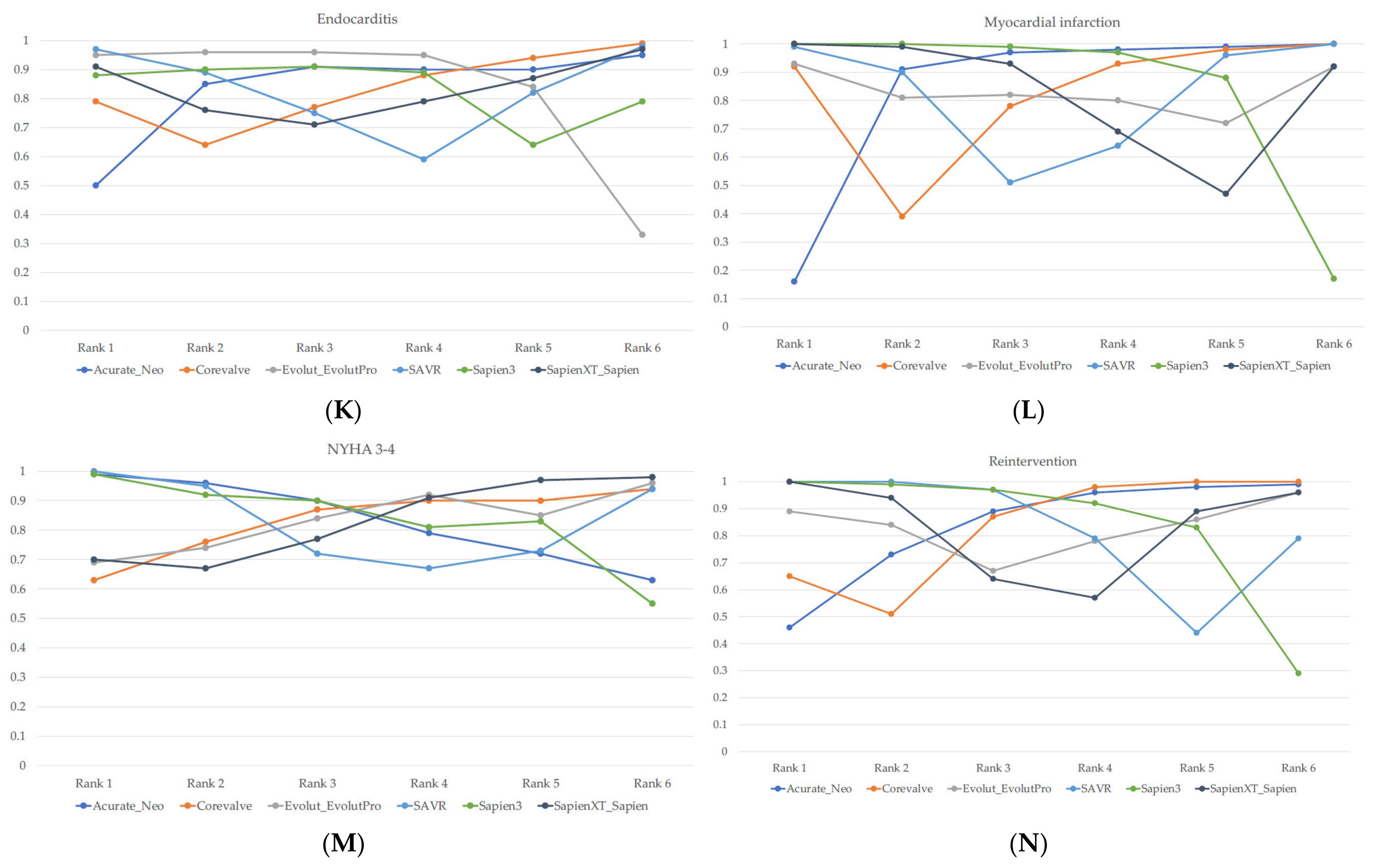 Jcm 11 05299 g005c 550