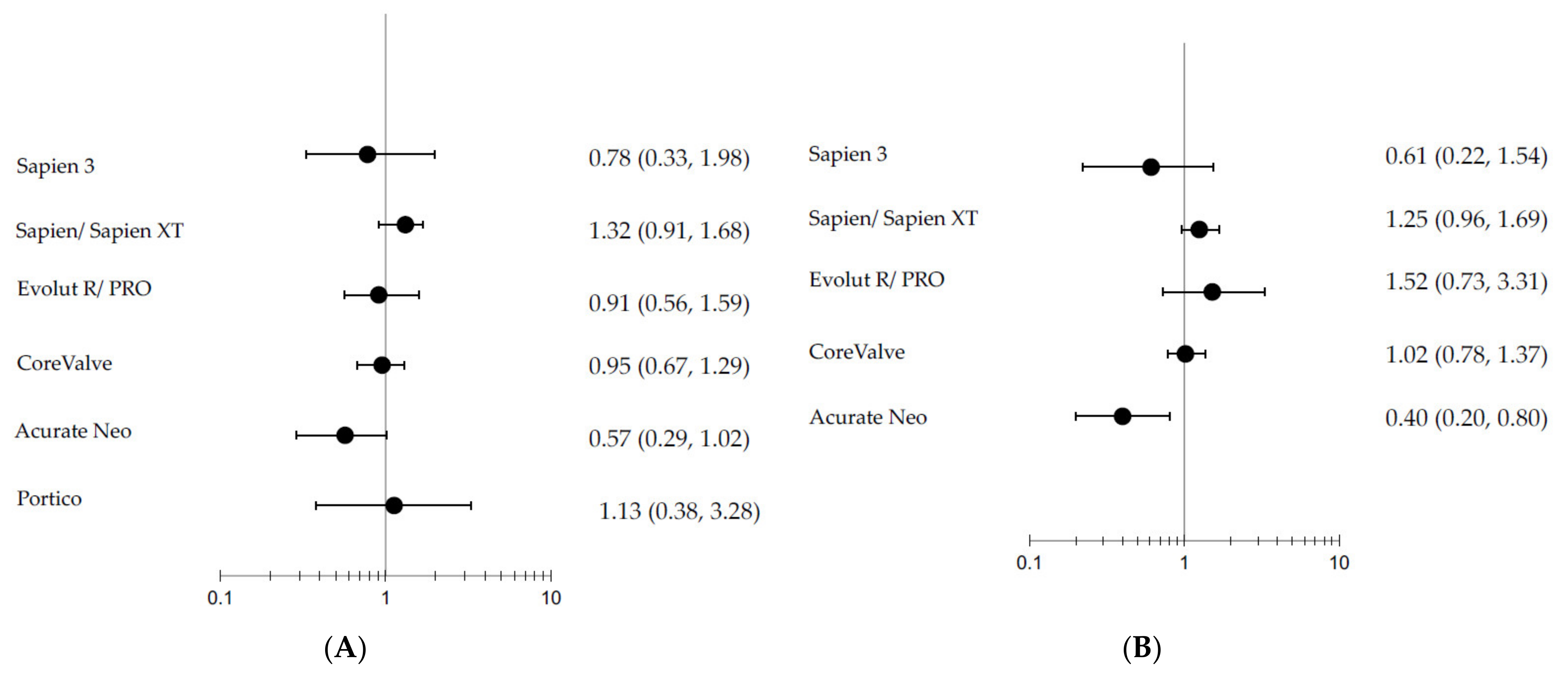 Jcm 11 05299 g006a 550