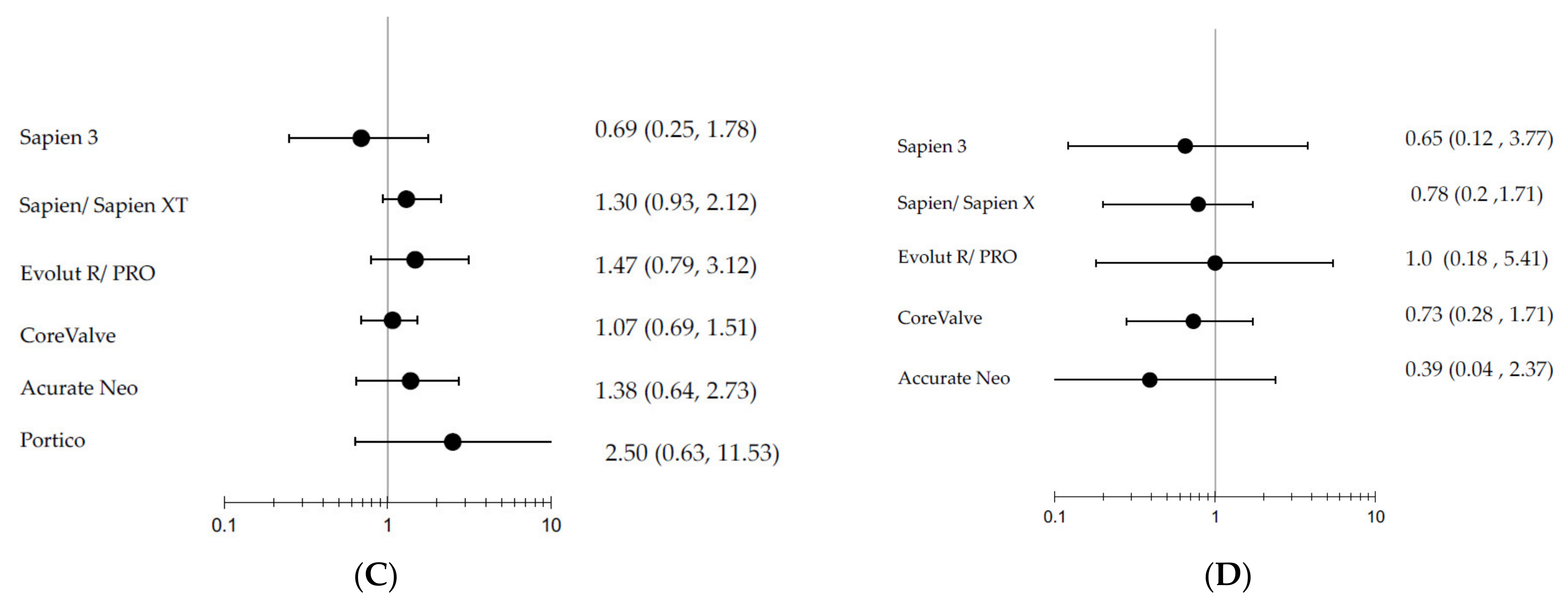 Jcm 11 05299 g006b 550
