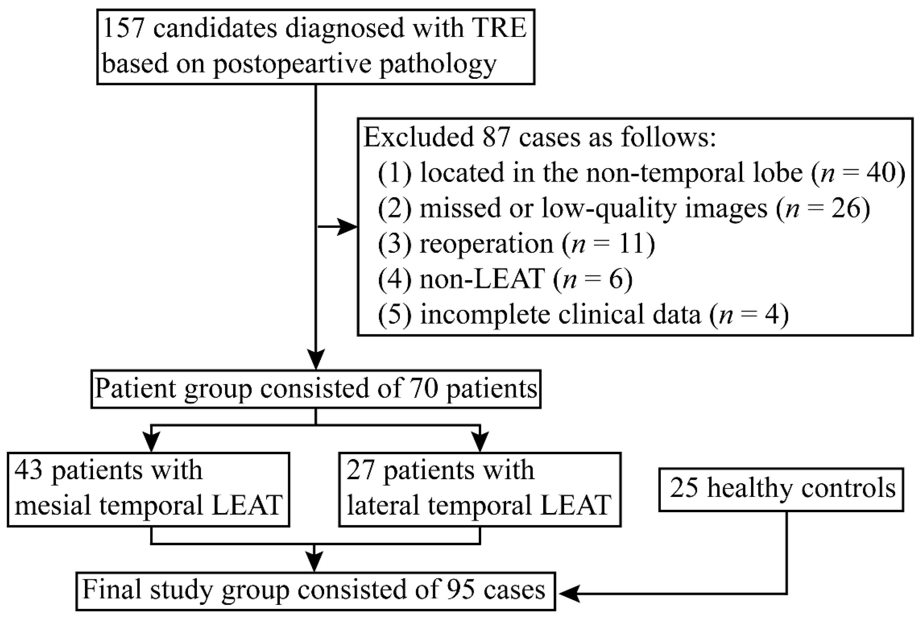 Jcm 11 05309 g001 550