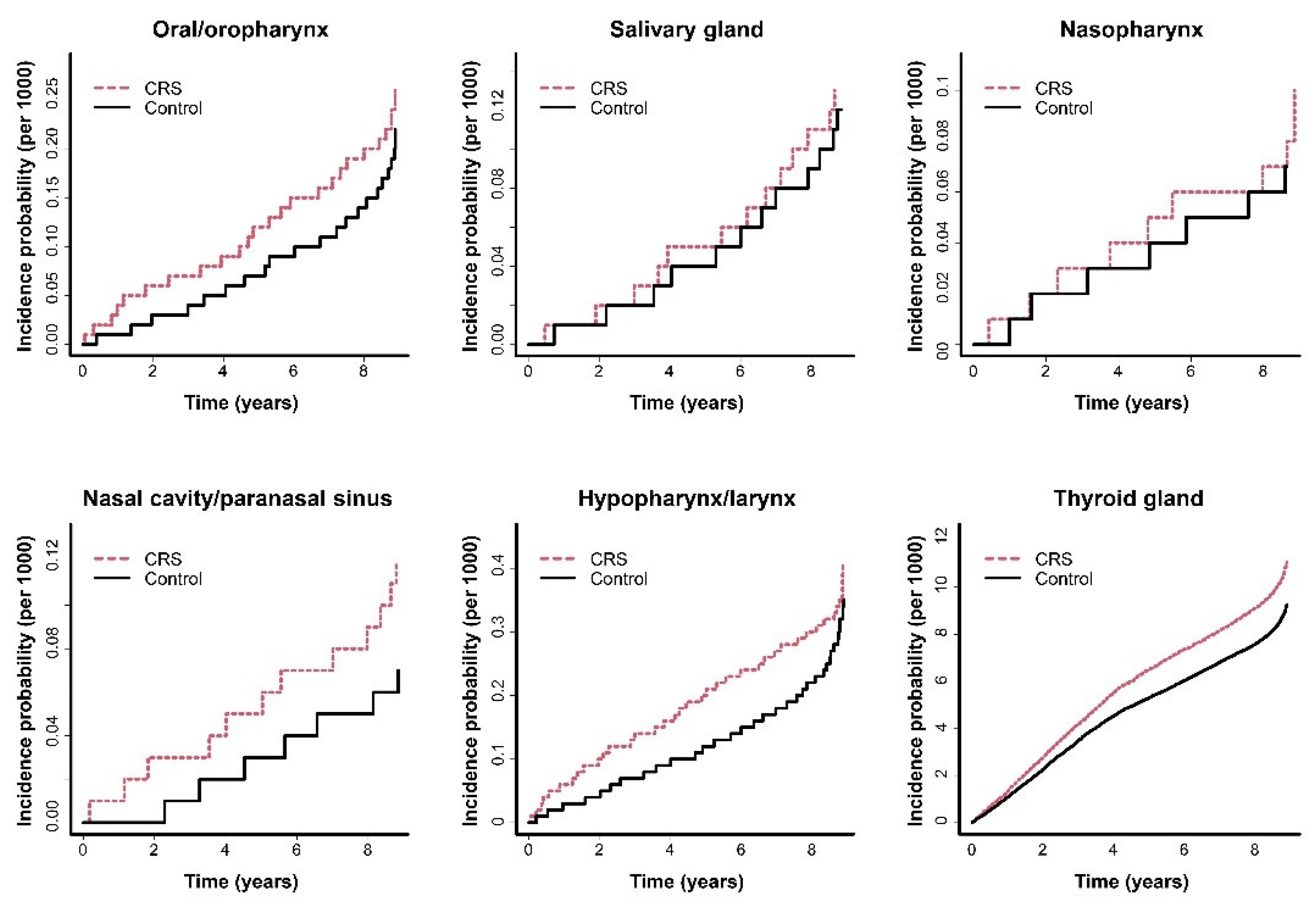 Jcm 11 05316 g002 550