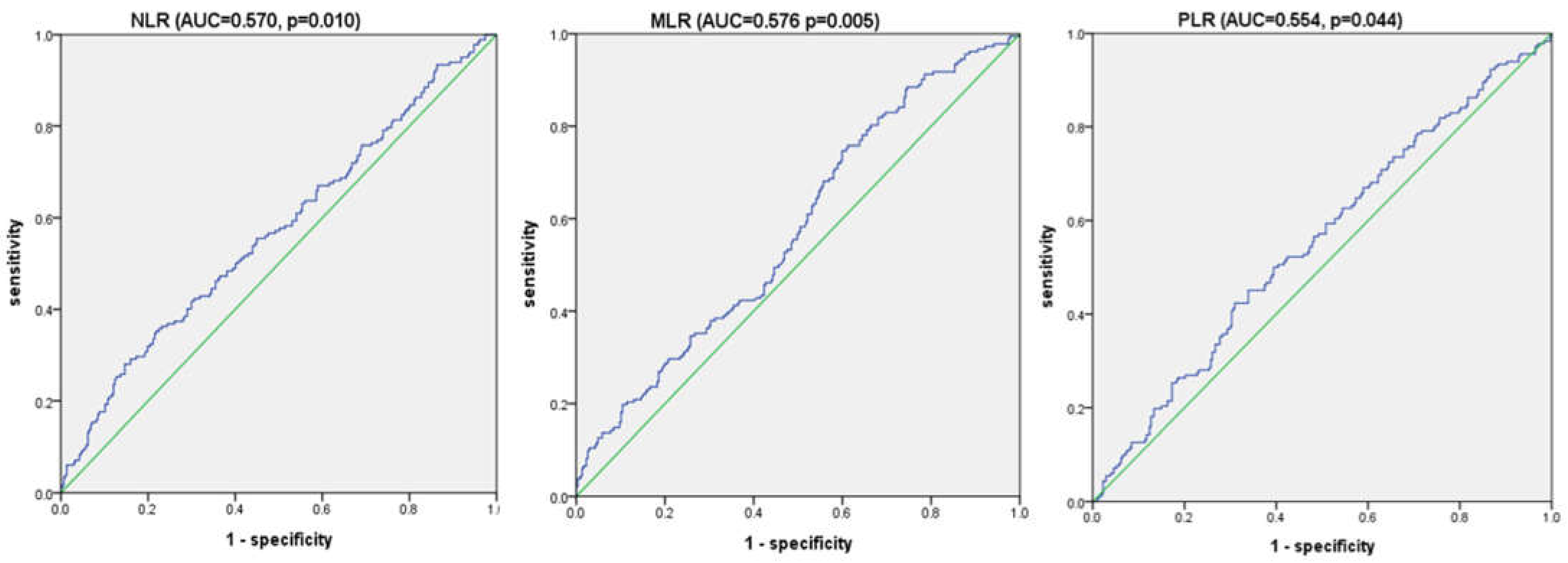 Jcm 11 05318 g001 550