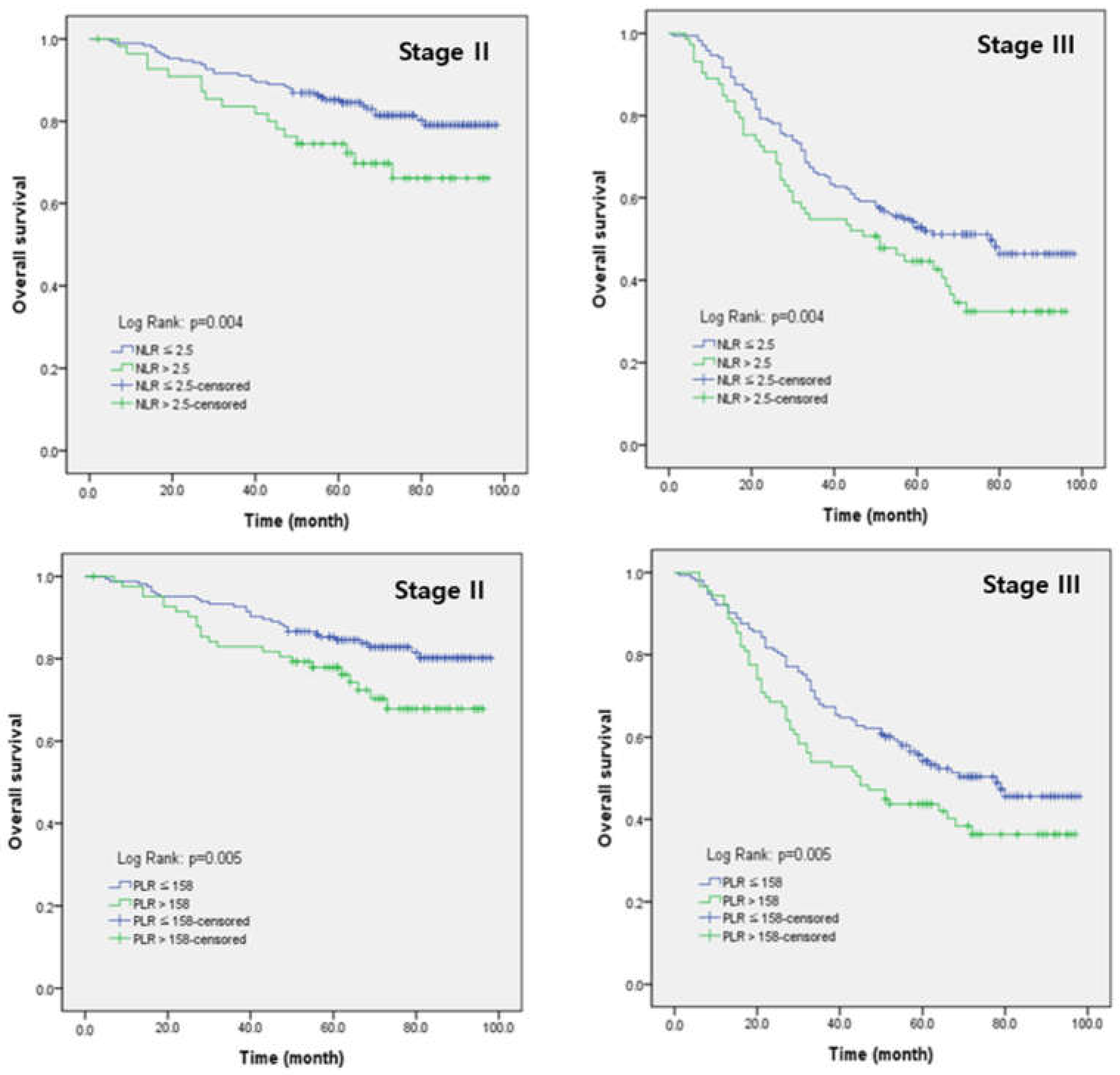 Jcm 11 05318 g002 550