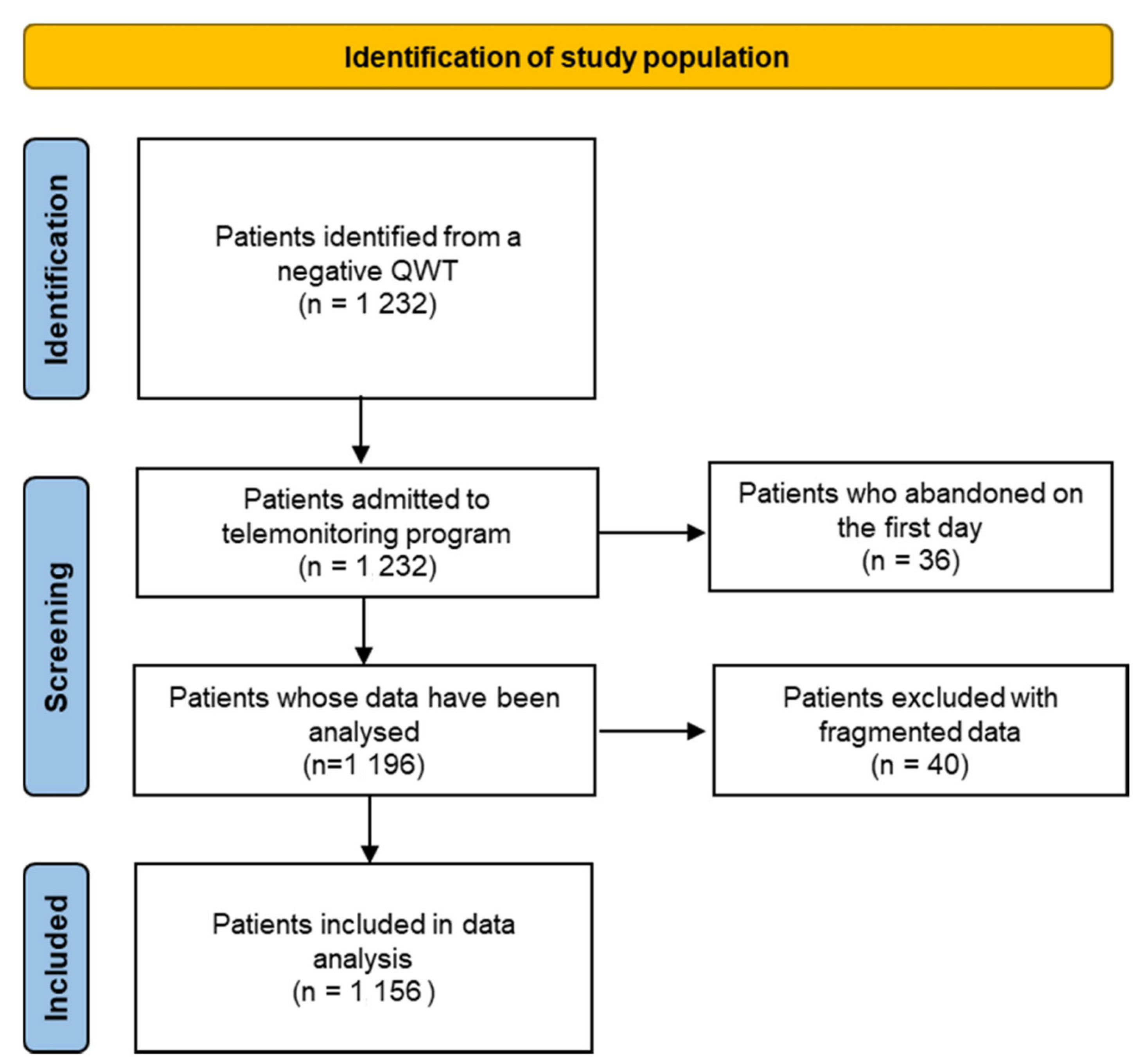 Jcm 11 05322 g001 550