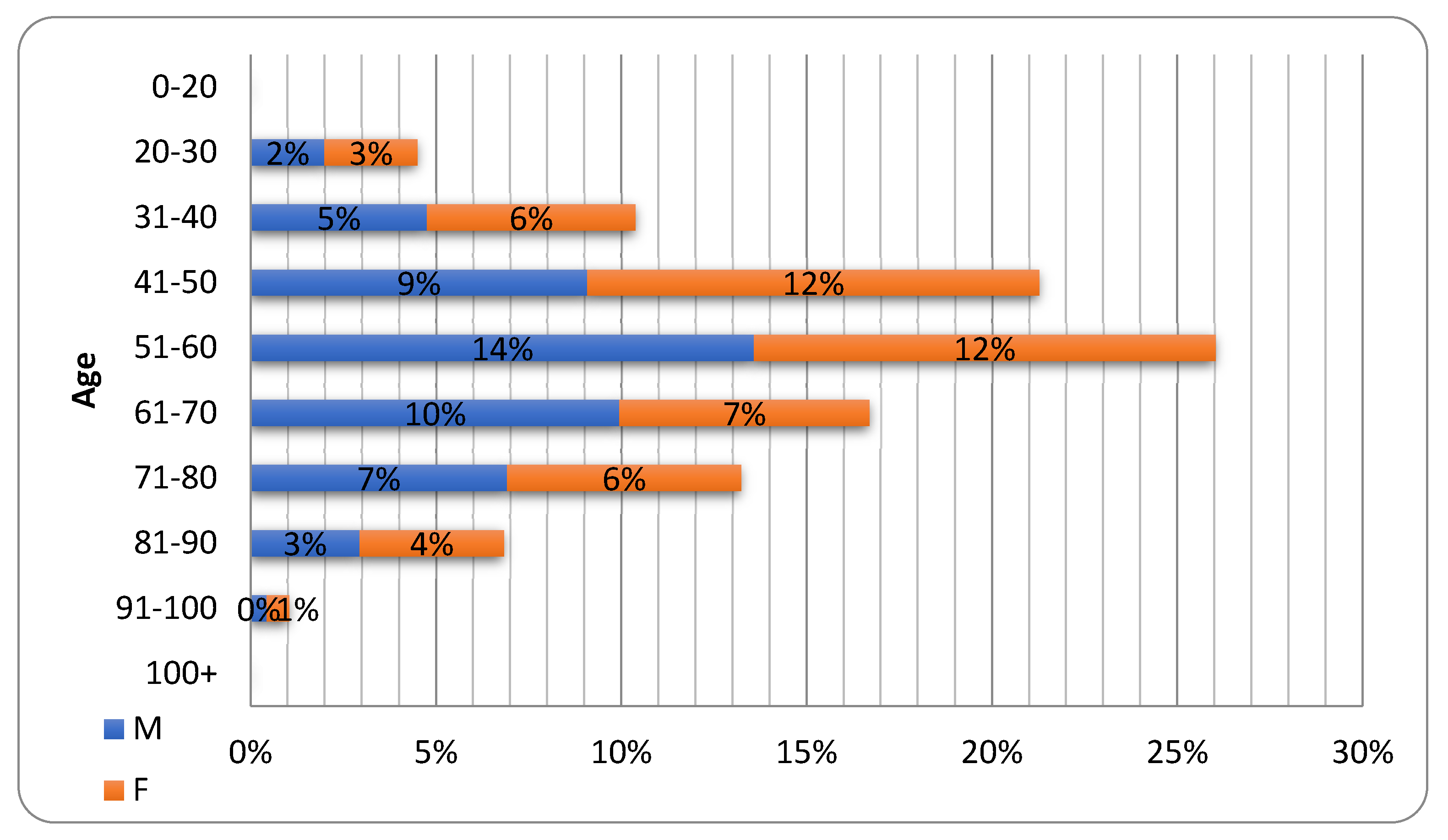 Jcm 11 05322 g002 550