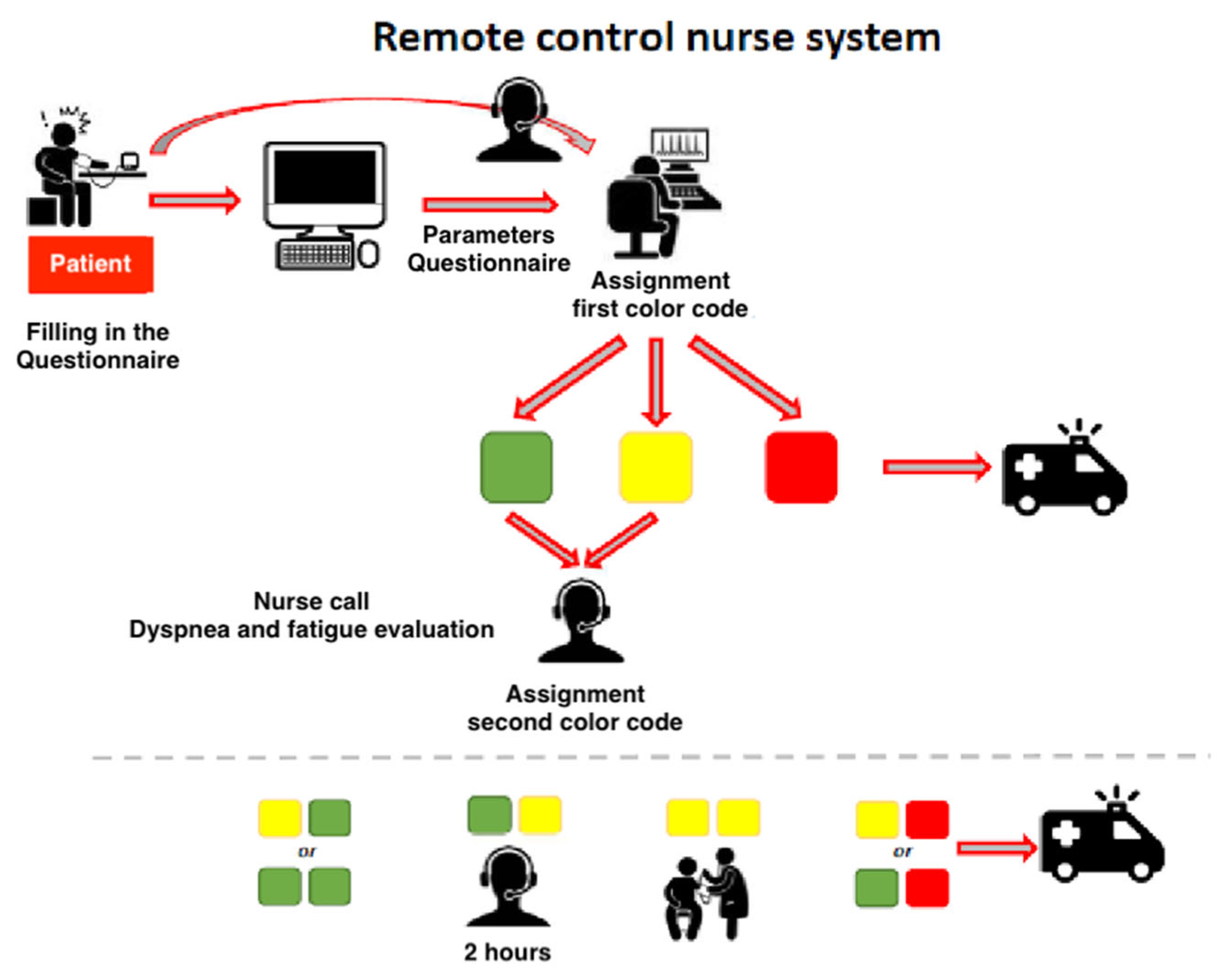 Jcm 11 05322 g003 550