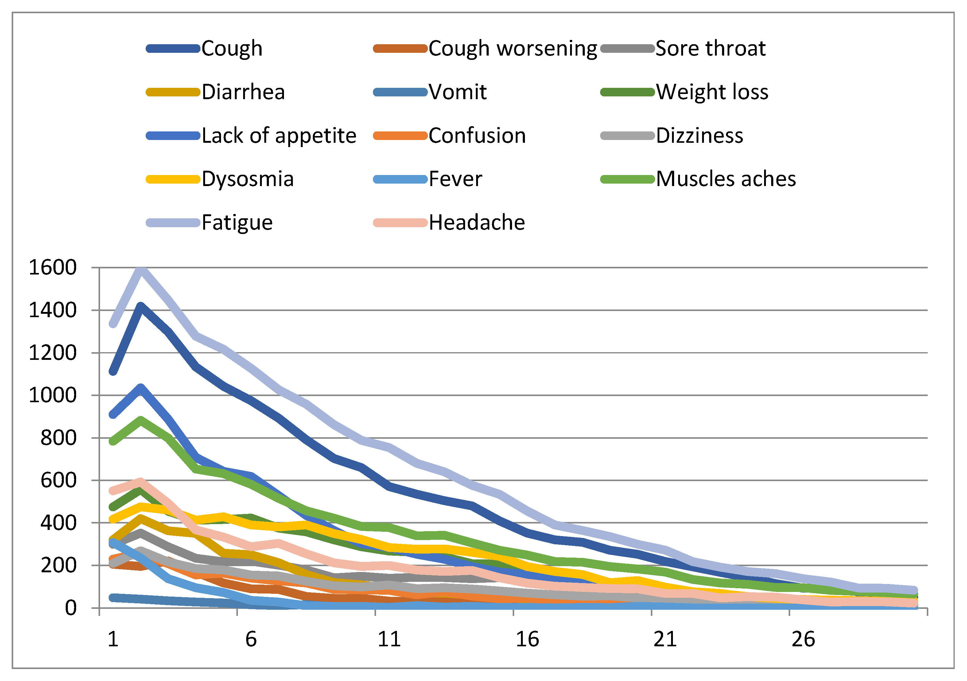 Jcm 11 05322 g004 550