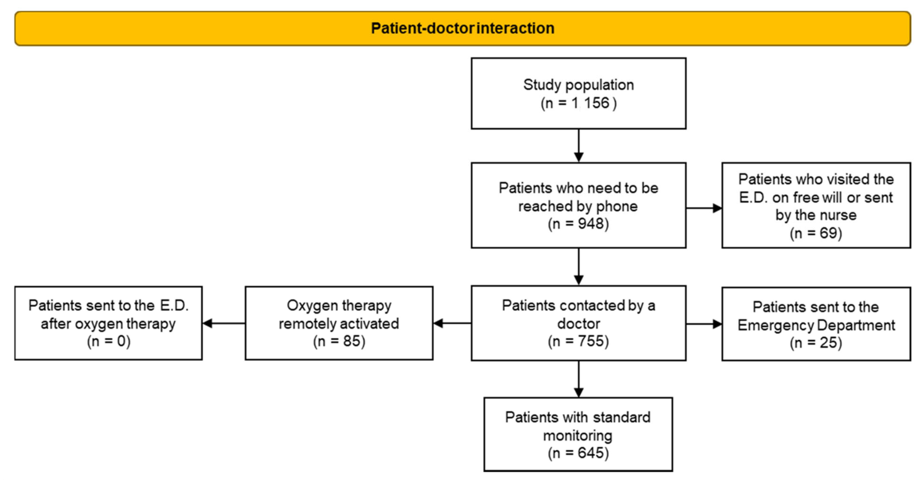 Jcm 11 05322 g008 550