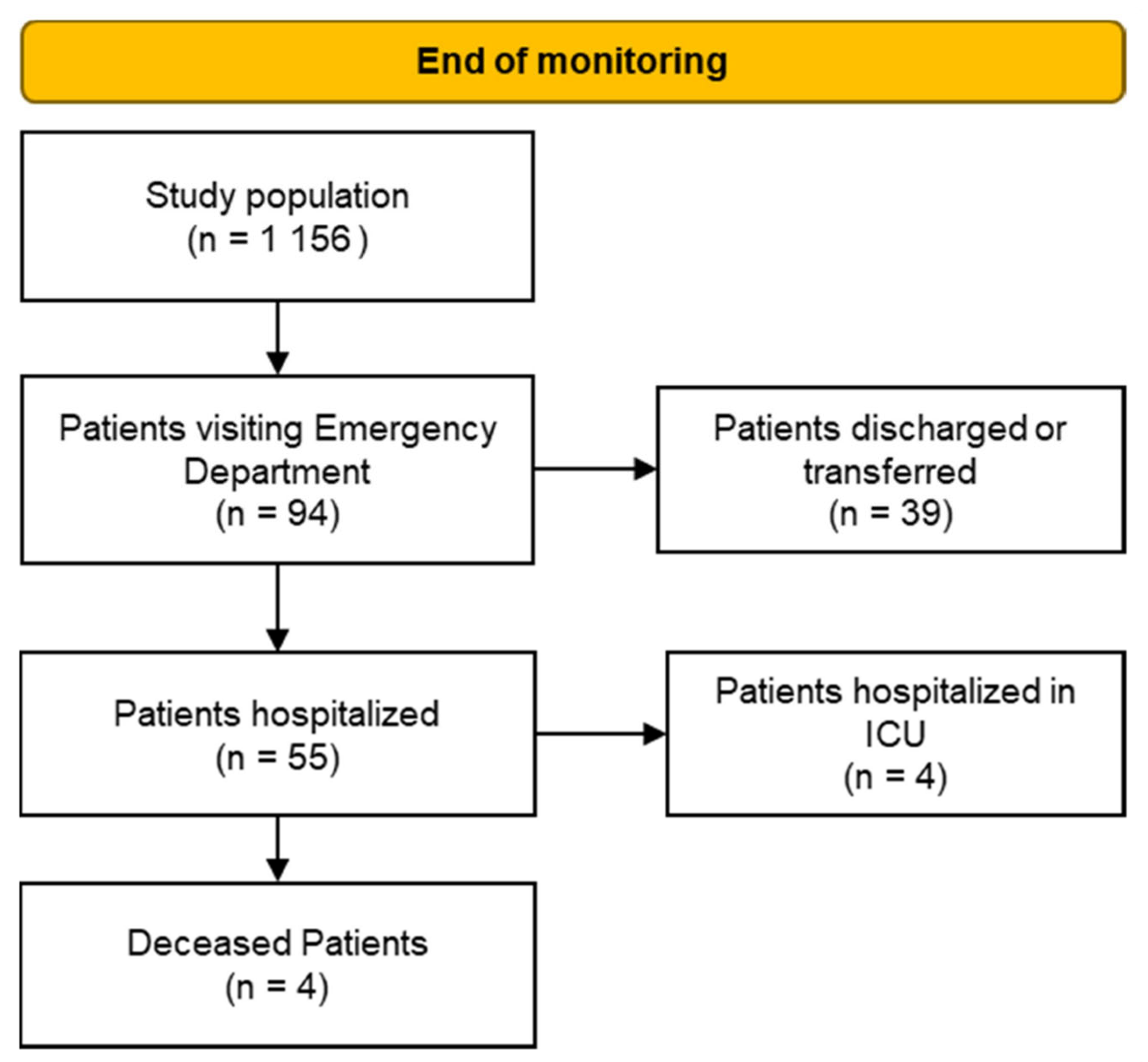 Jcm 11 05322 g009 550