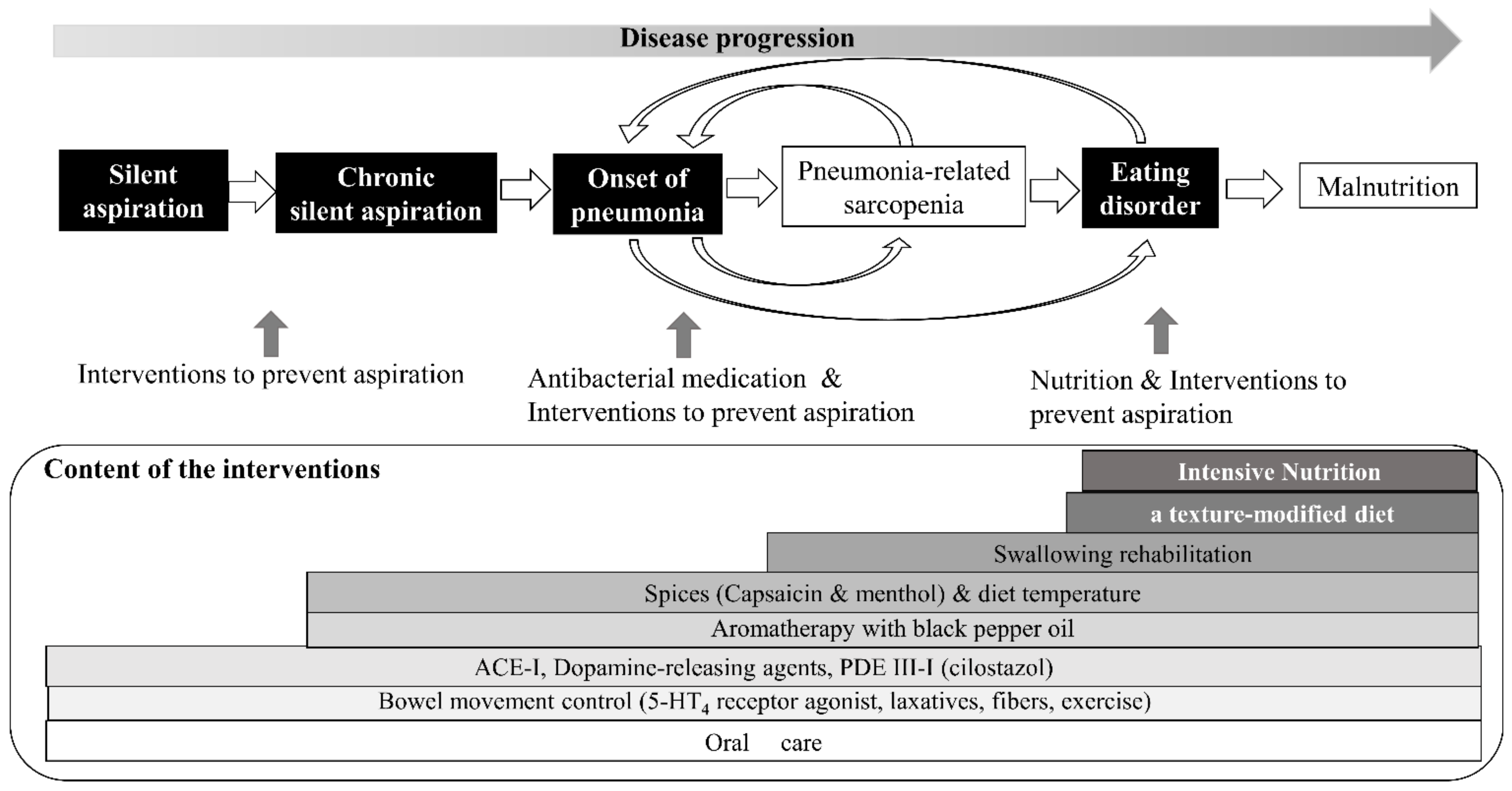Jcm 11 05323 g003 Jcm 11 05323 g003