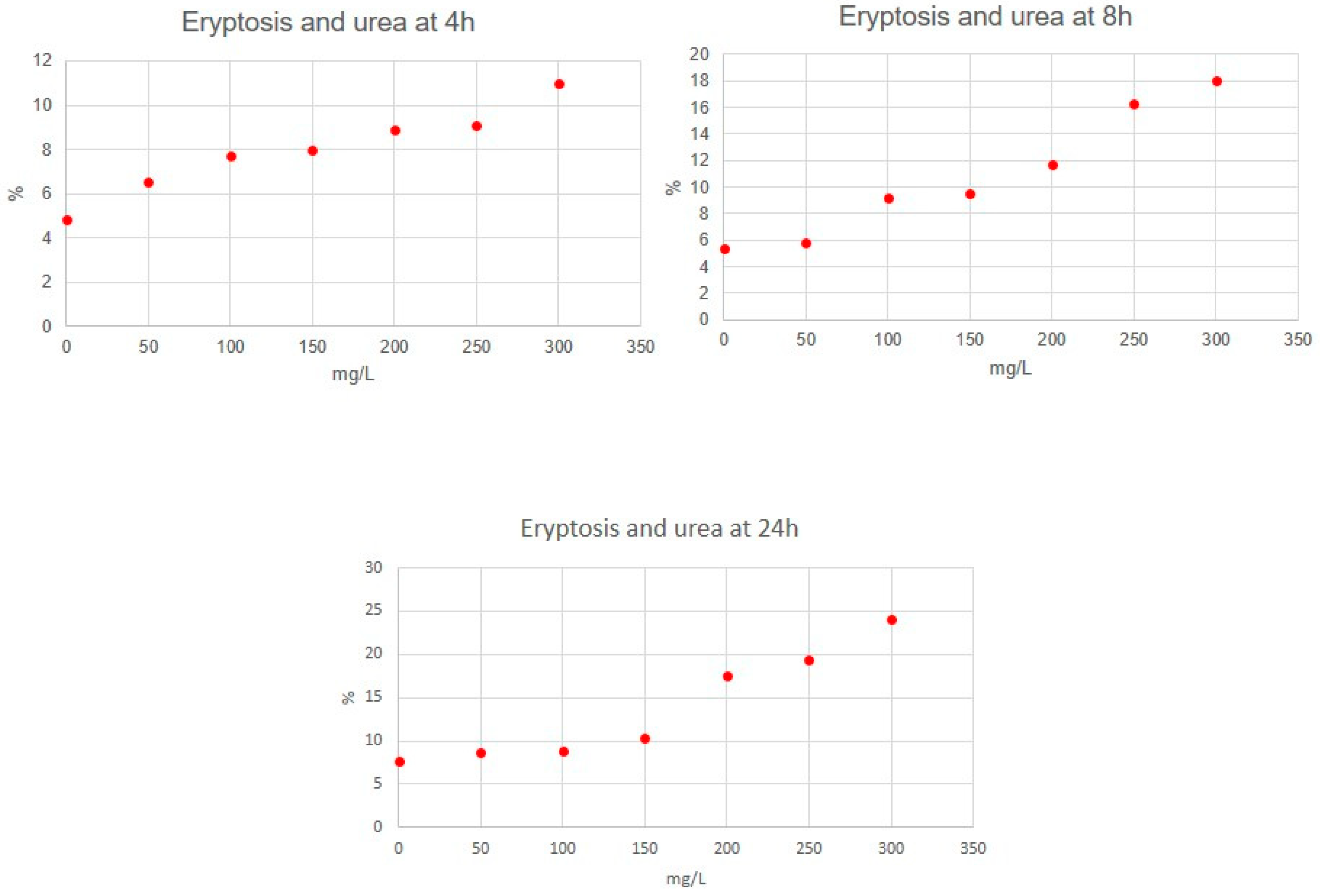 Jcm 11 05329 g003 550