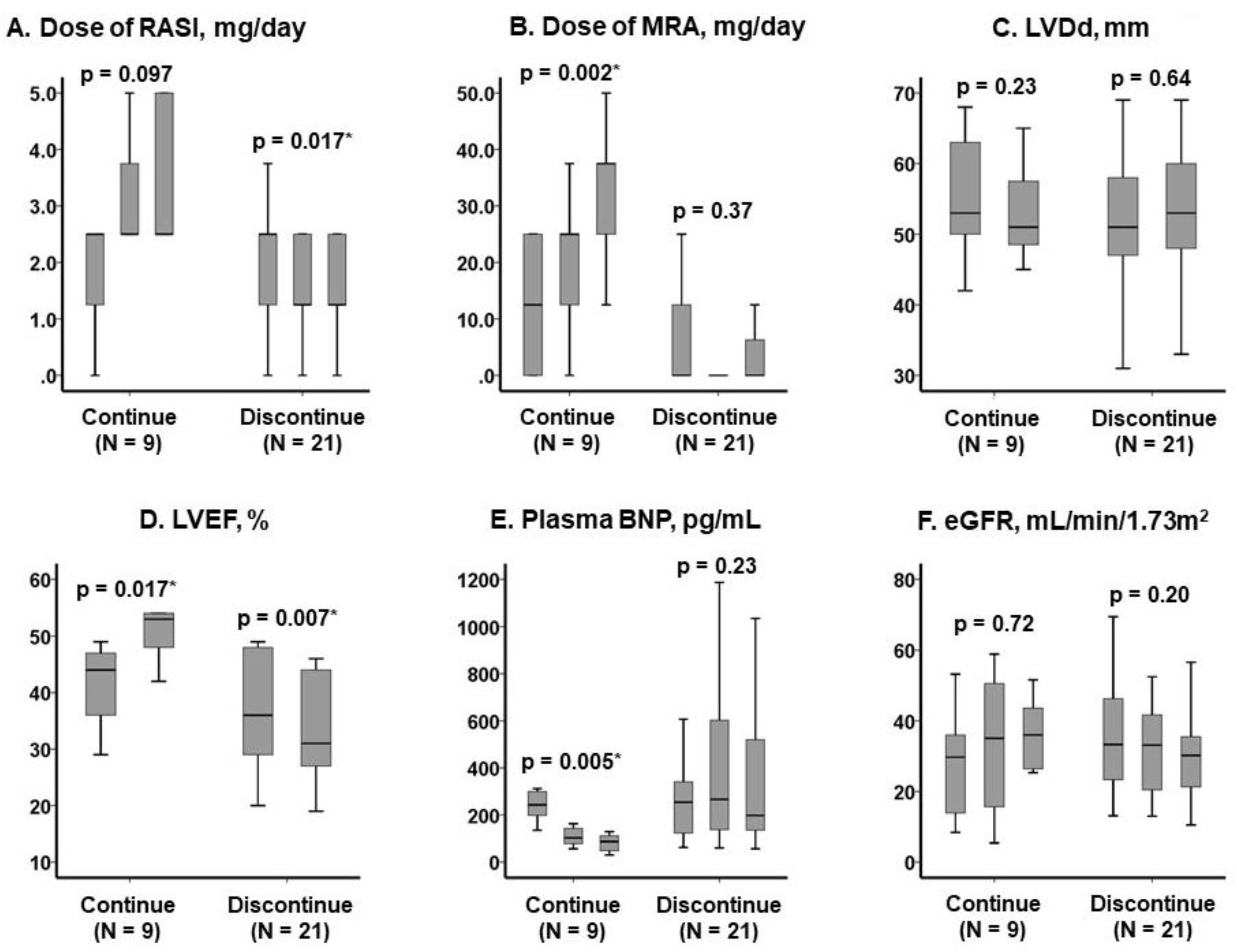 Jcm 11 05330 g002 550