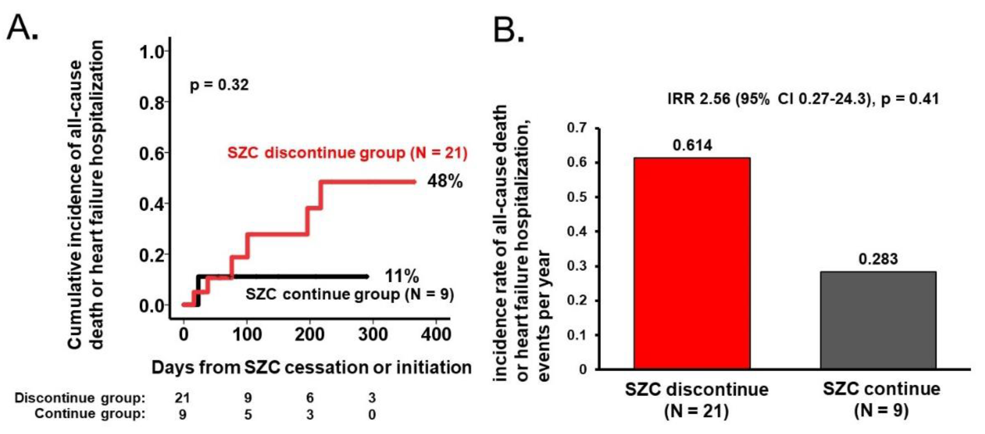 Jcm 11 05330 g003 550