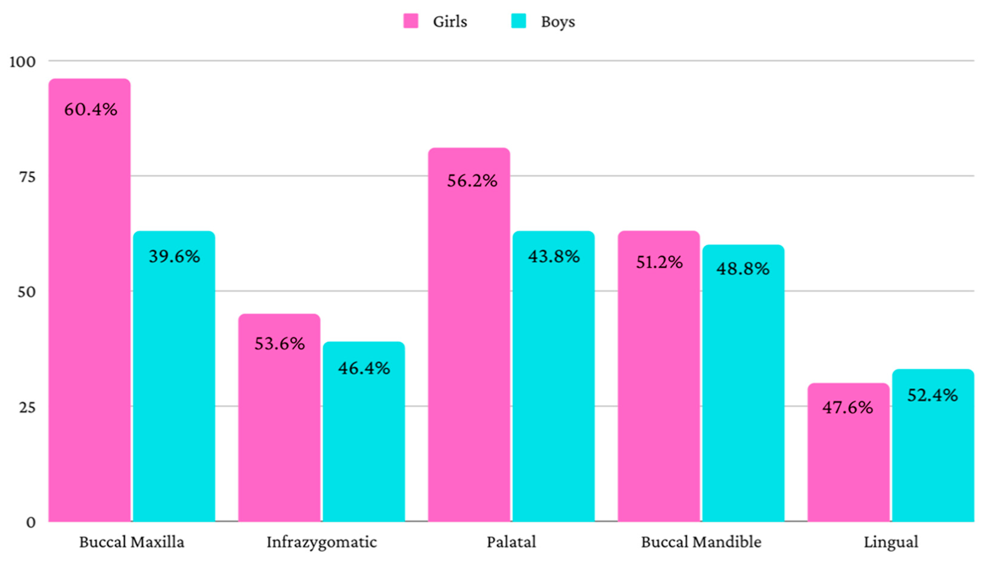 Jcm 11 05331 g001 550