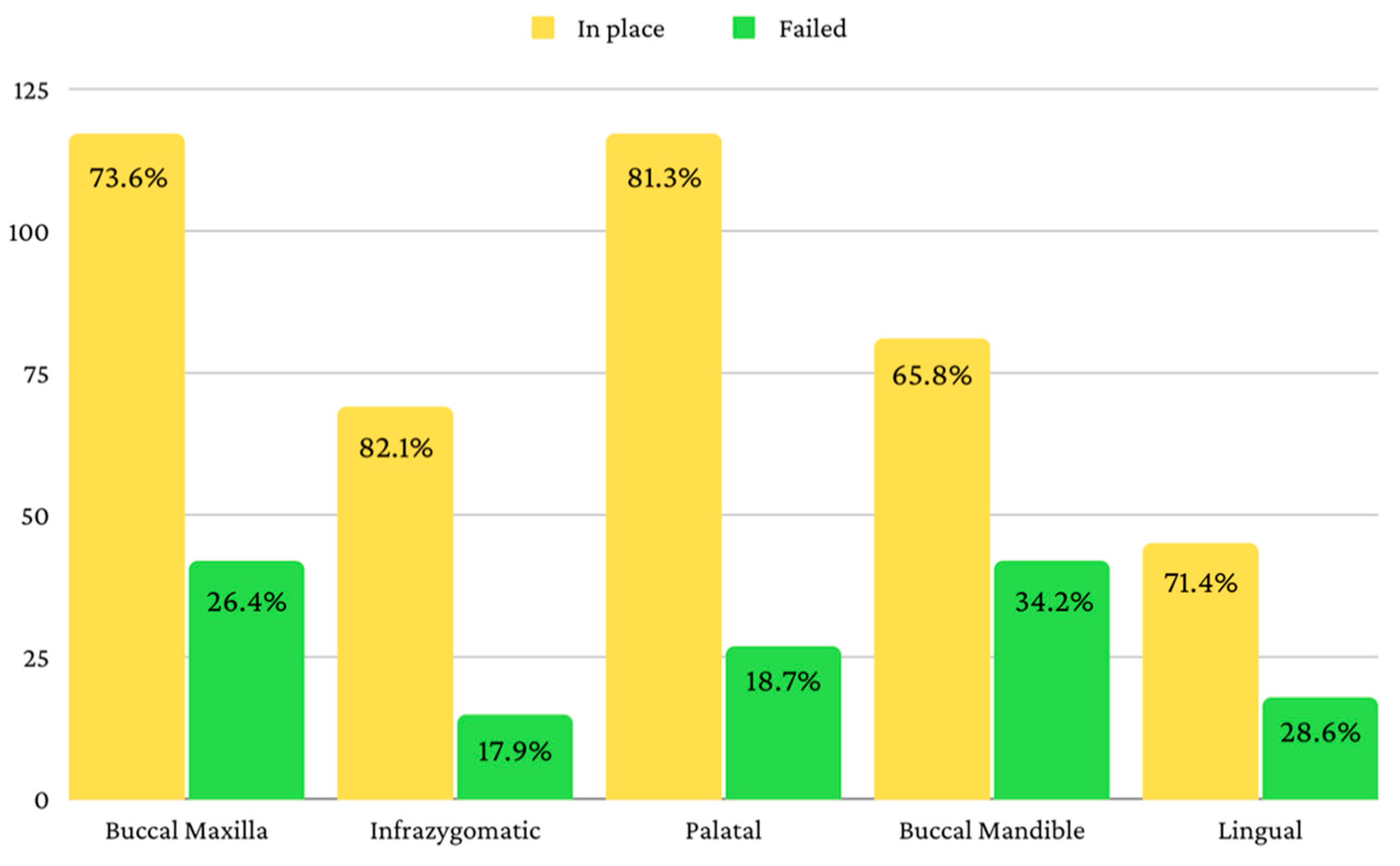 Jcm 11 05331 g002 550