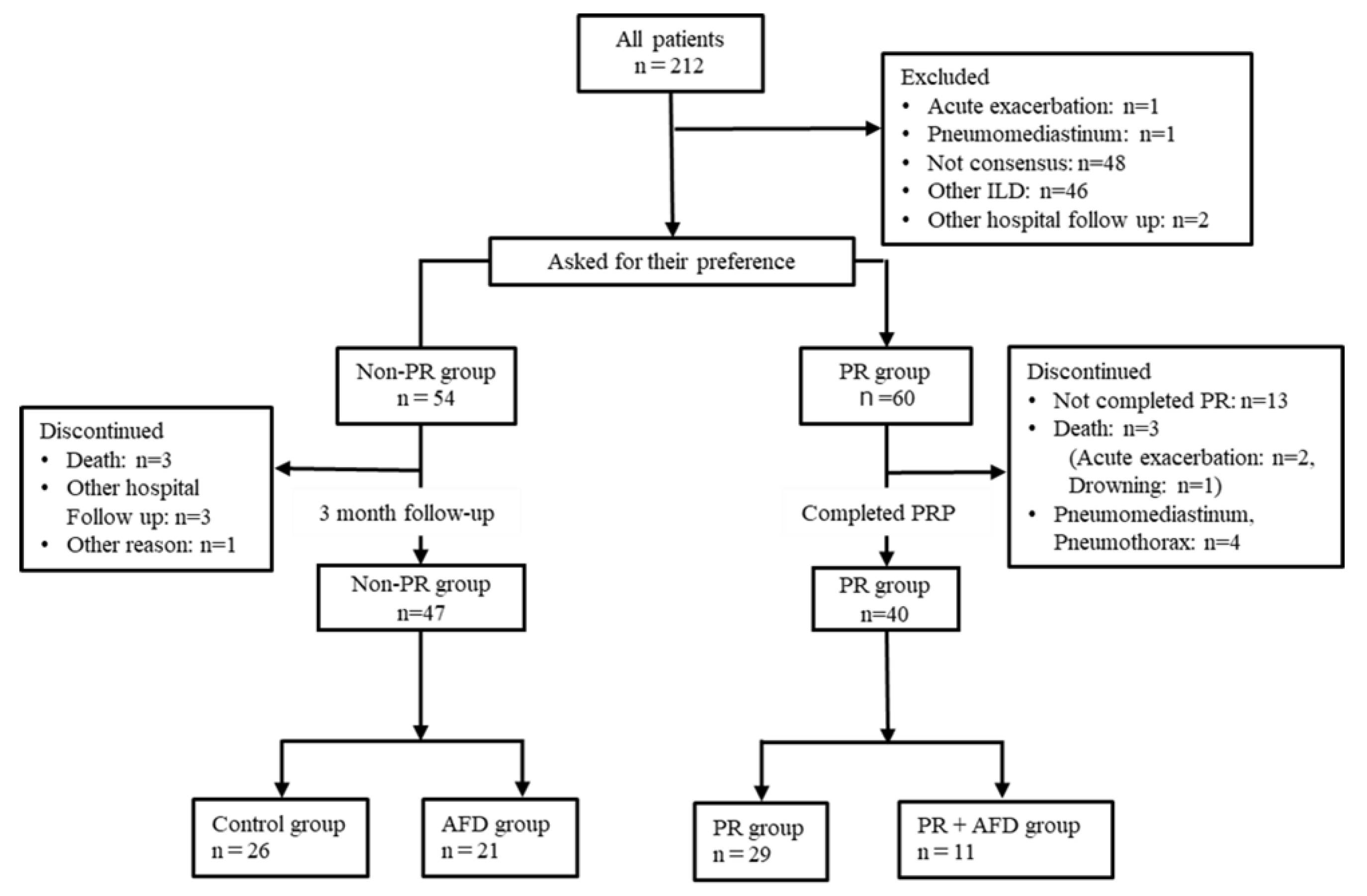Jcm 11 05336 g001 550