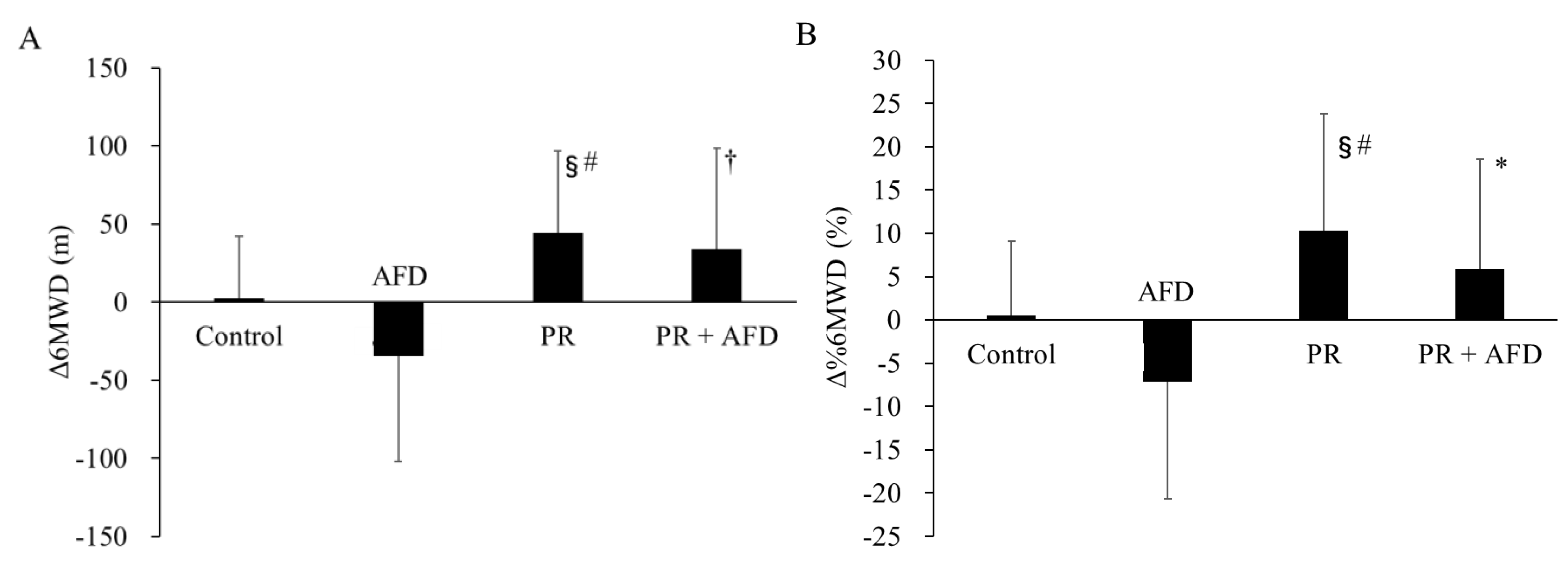 Jcm 11 05336 g002 550
