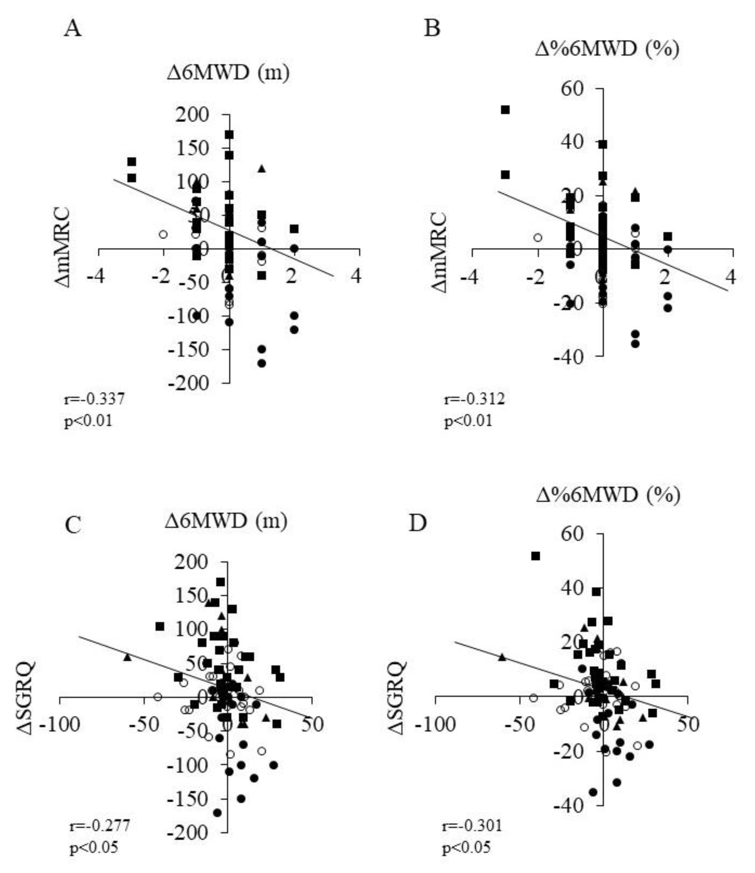 Jcm 11 05336 g003 550