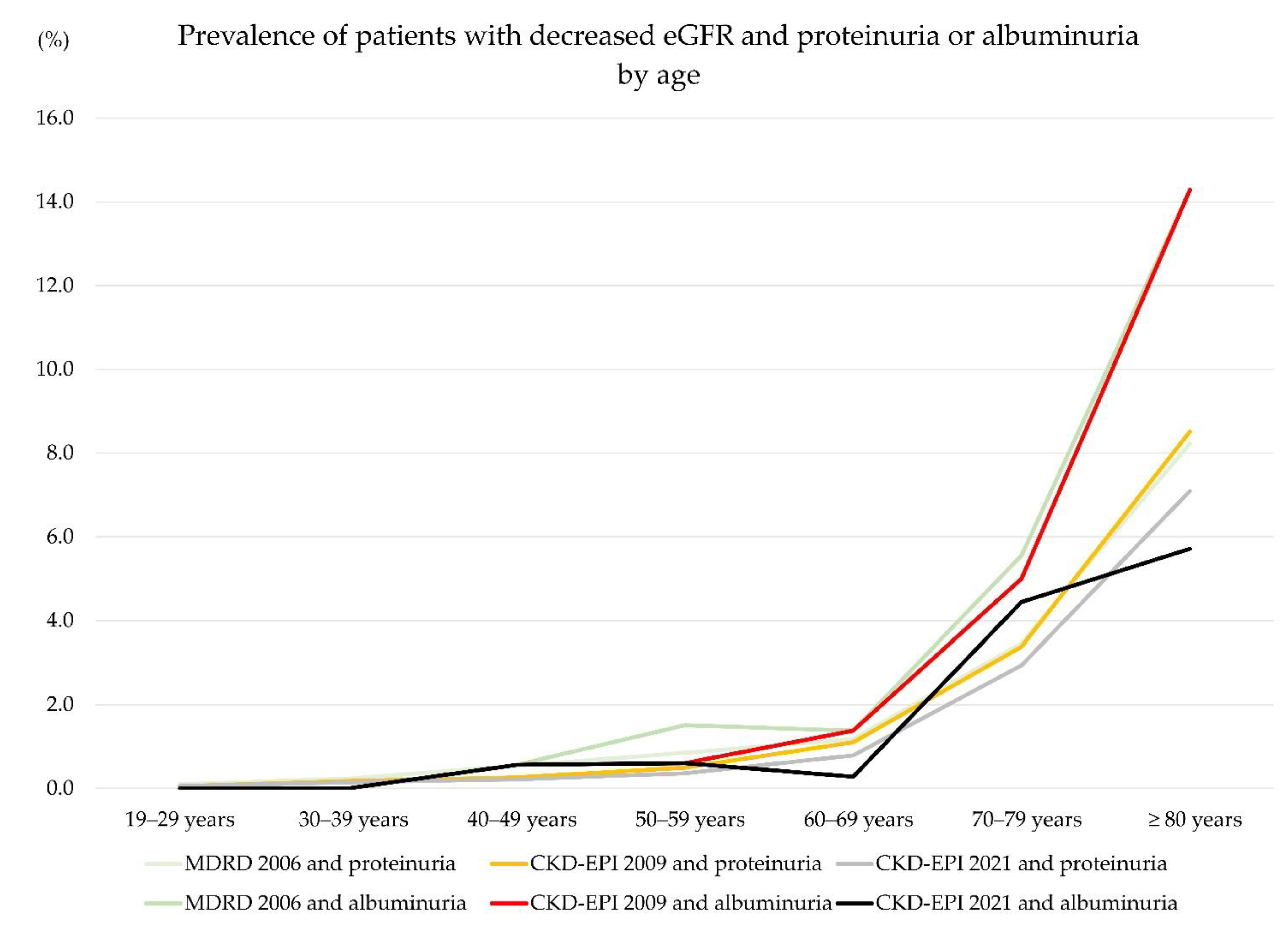 Jcm 11 05339 g003 550