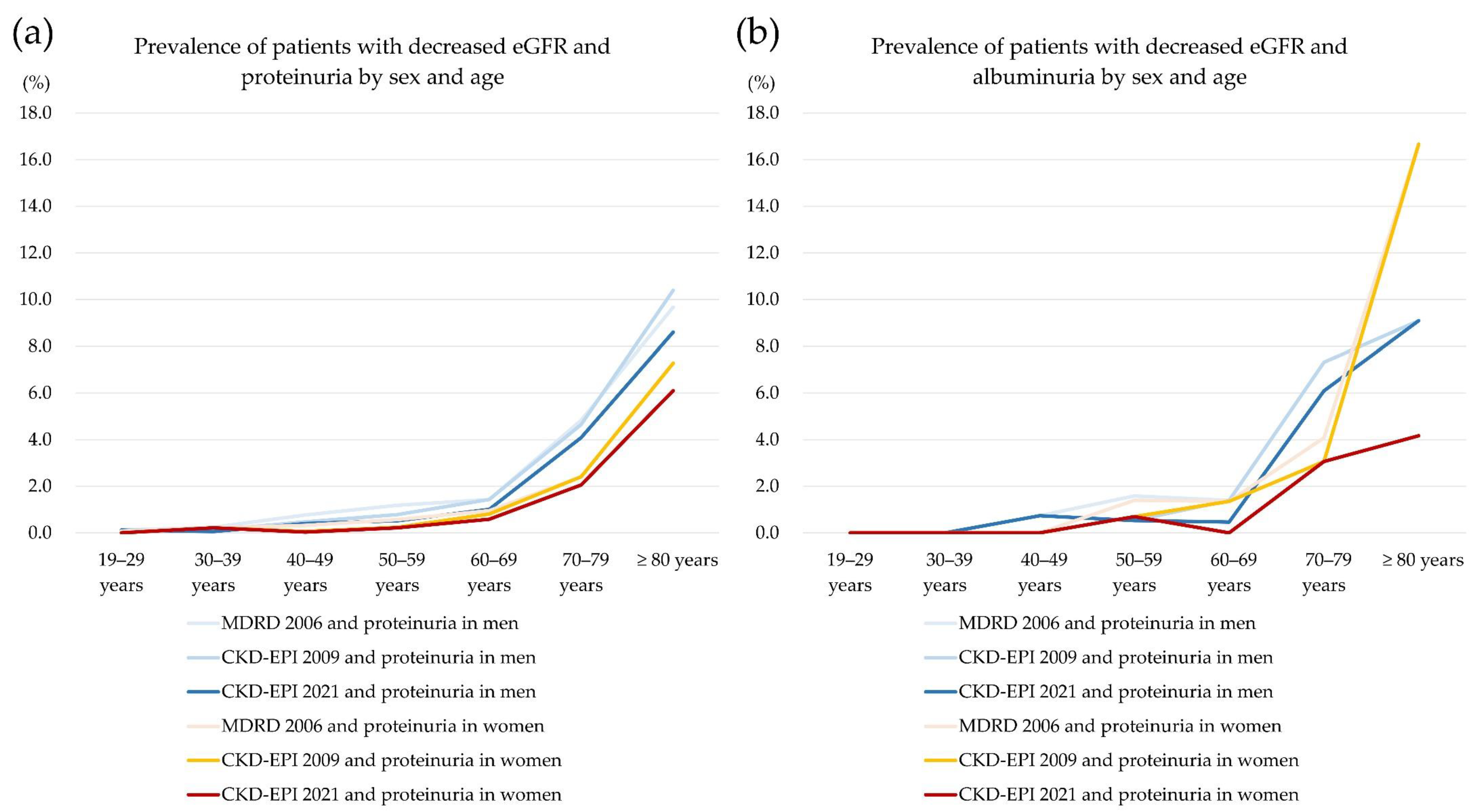 Jcm 11 05339 g004 550