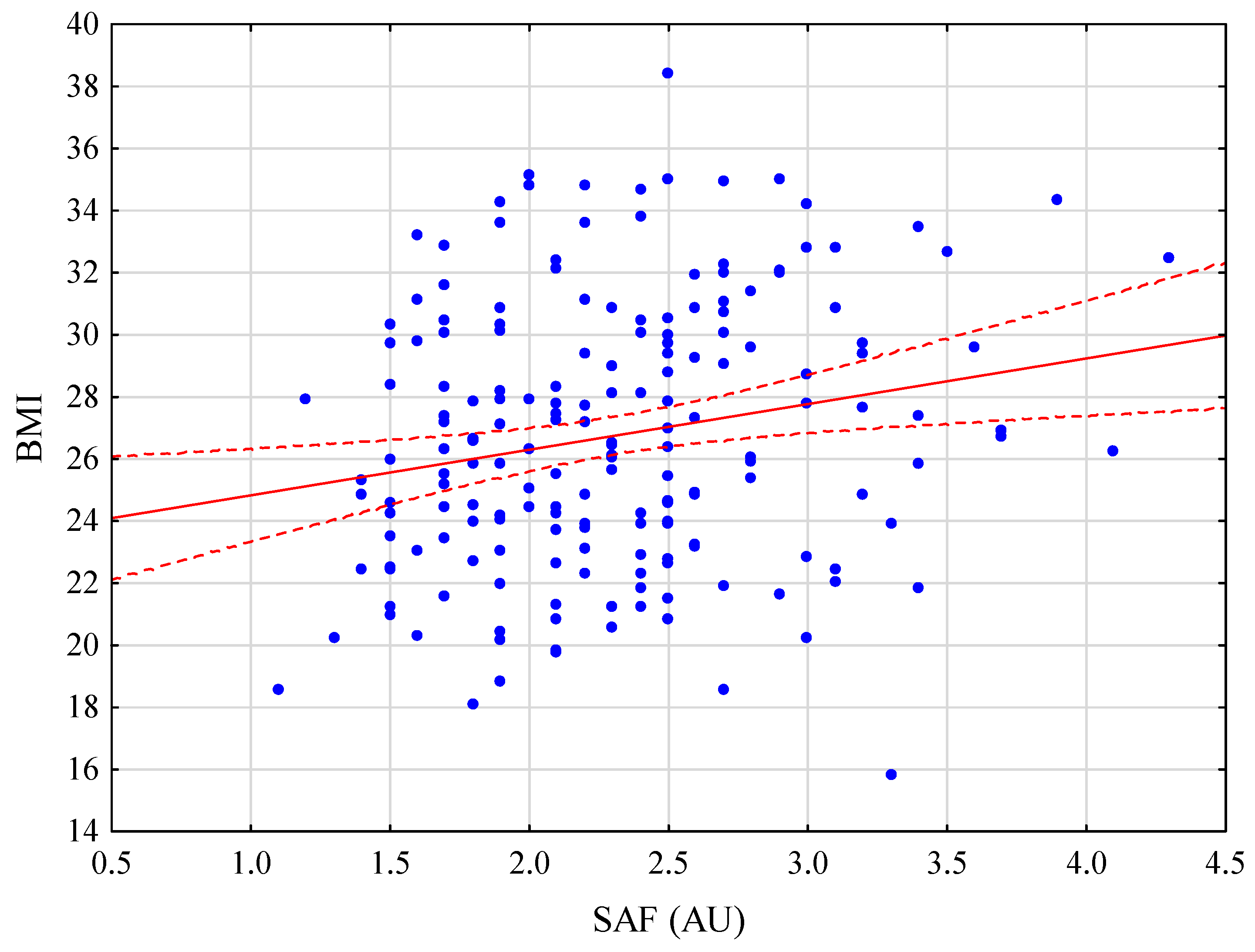 Jcm 11 05341 g002 Jcm 11 05341 g002