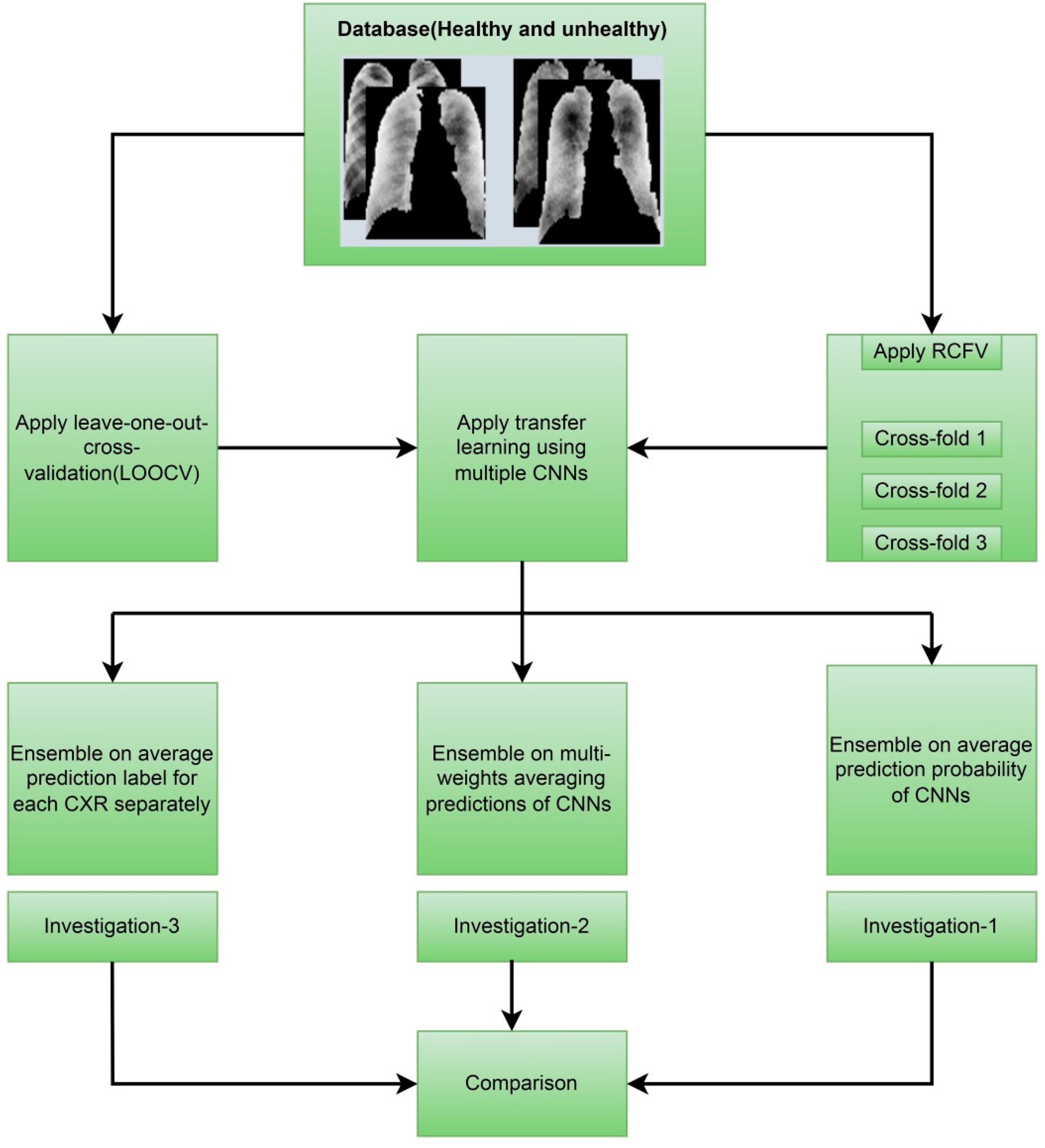 Jcm 11 05342 g001 550