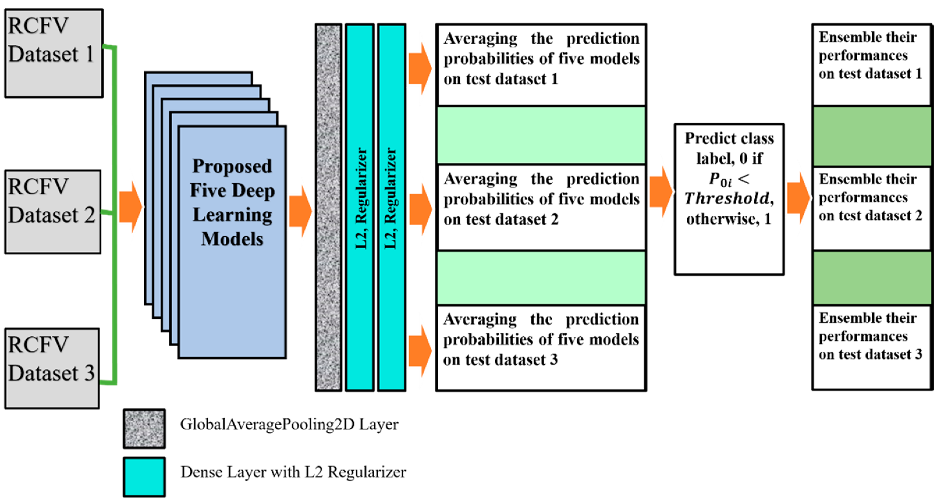 Jcm 11 05342 g004 550