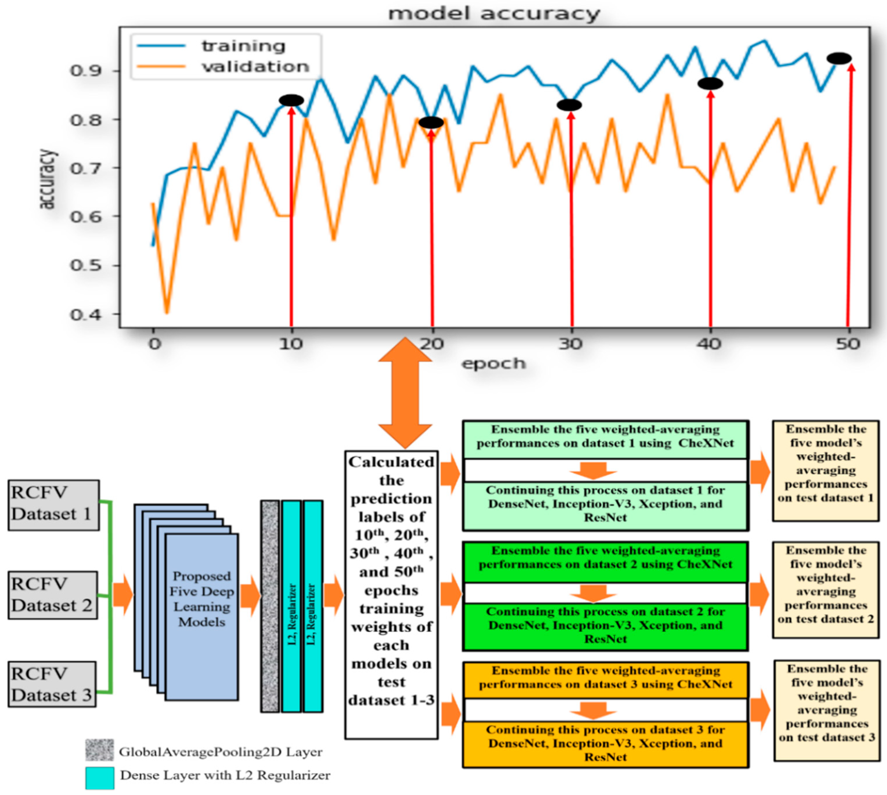 Jcm 11 05342 g005 550