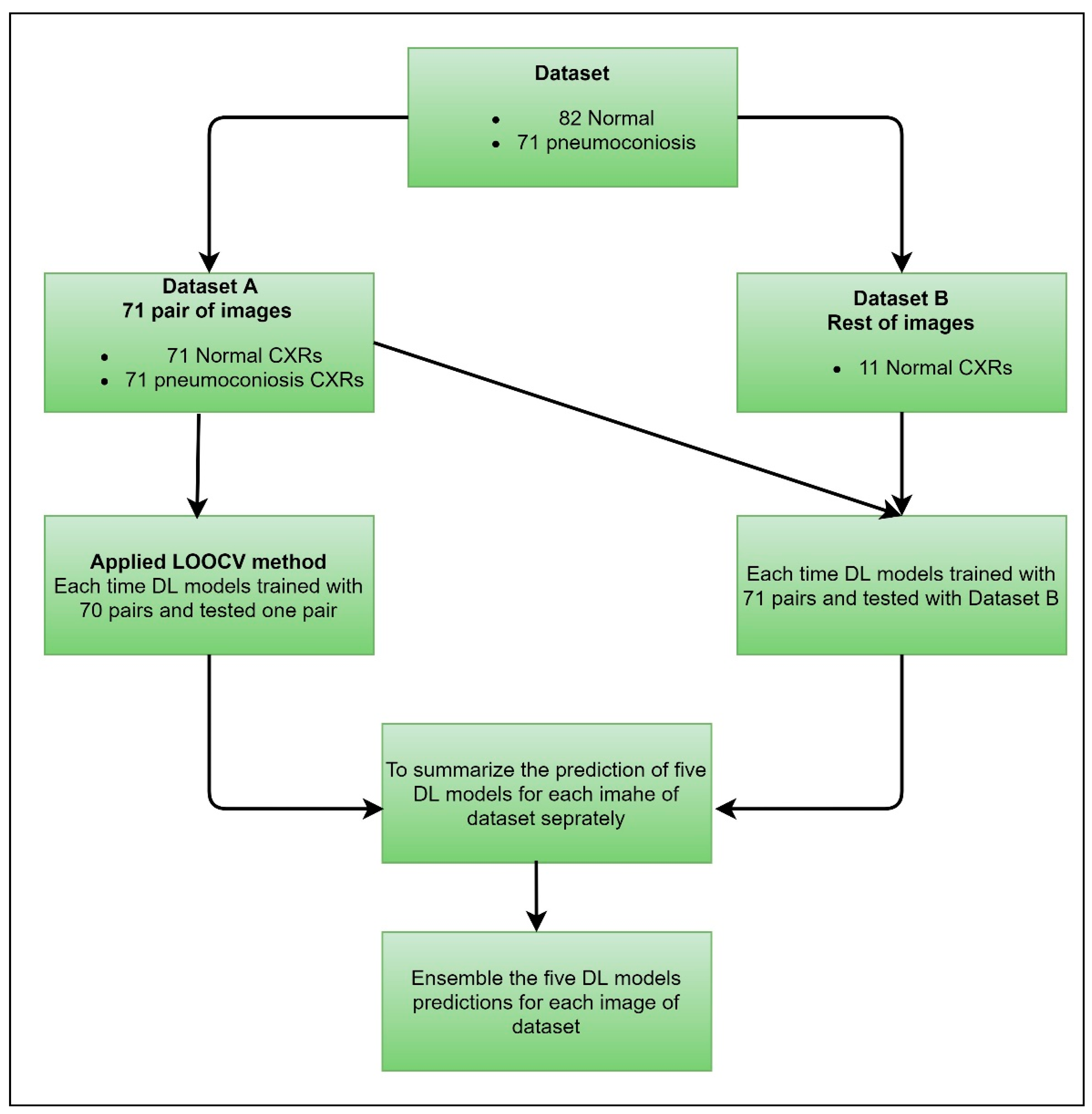 Jcm 11 05342 g006 550