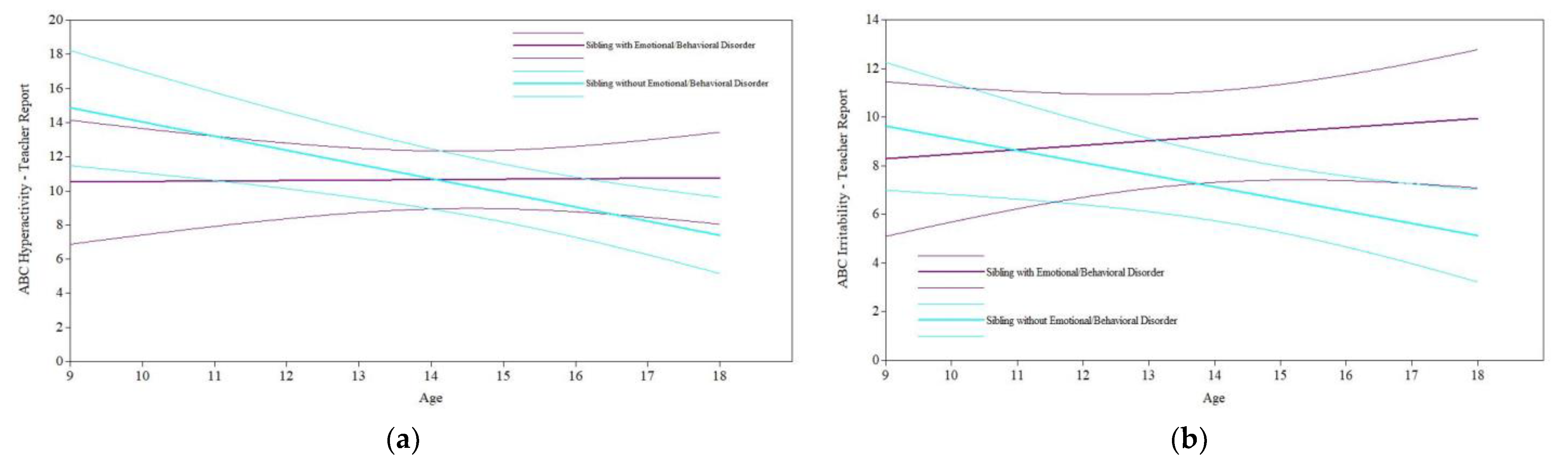 Jcm 11 05349 g002 550