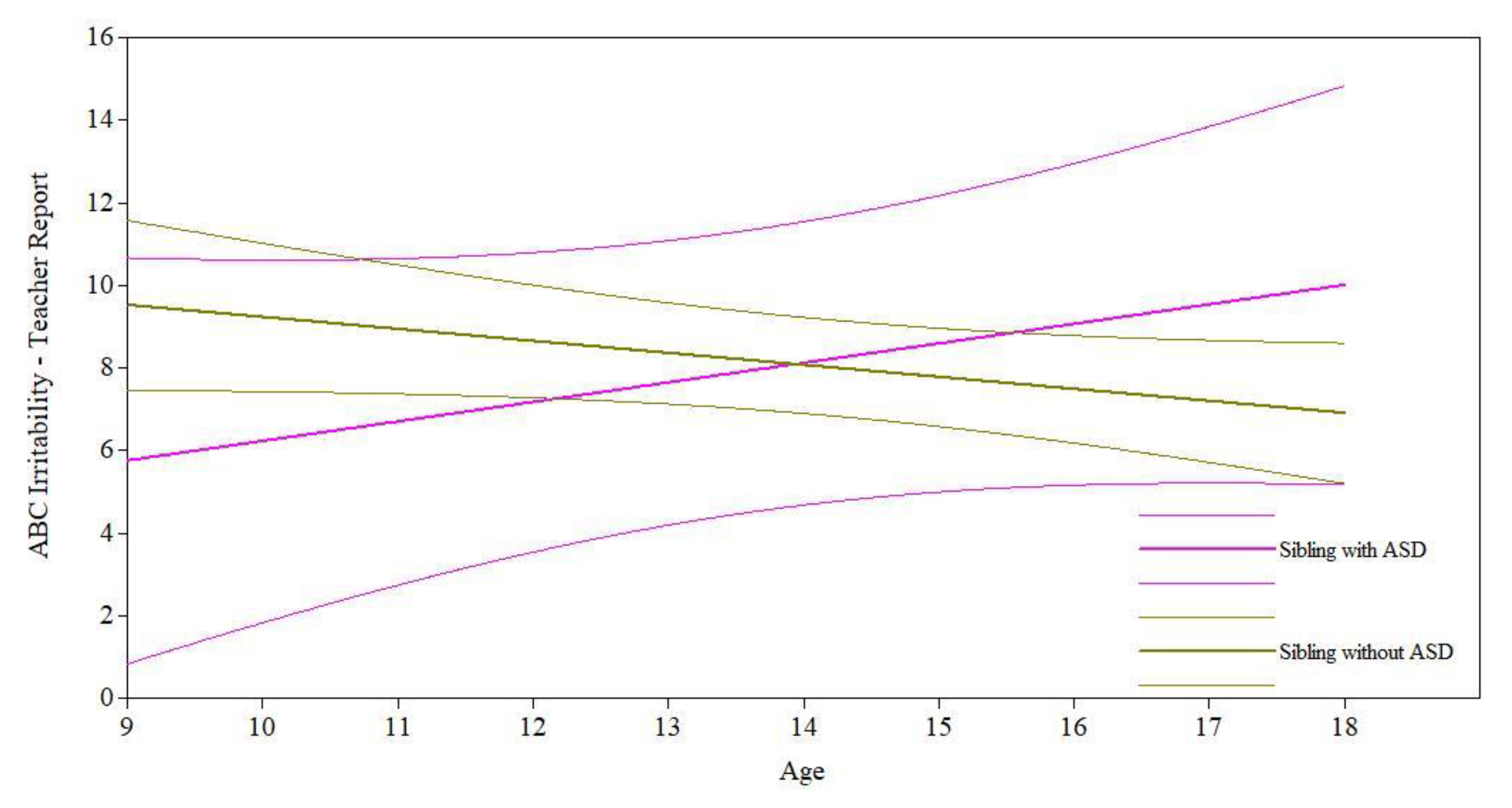 Jcm 11 05349 g003 550