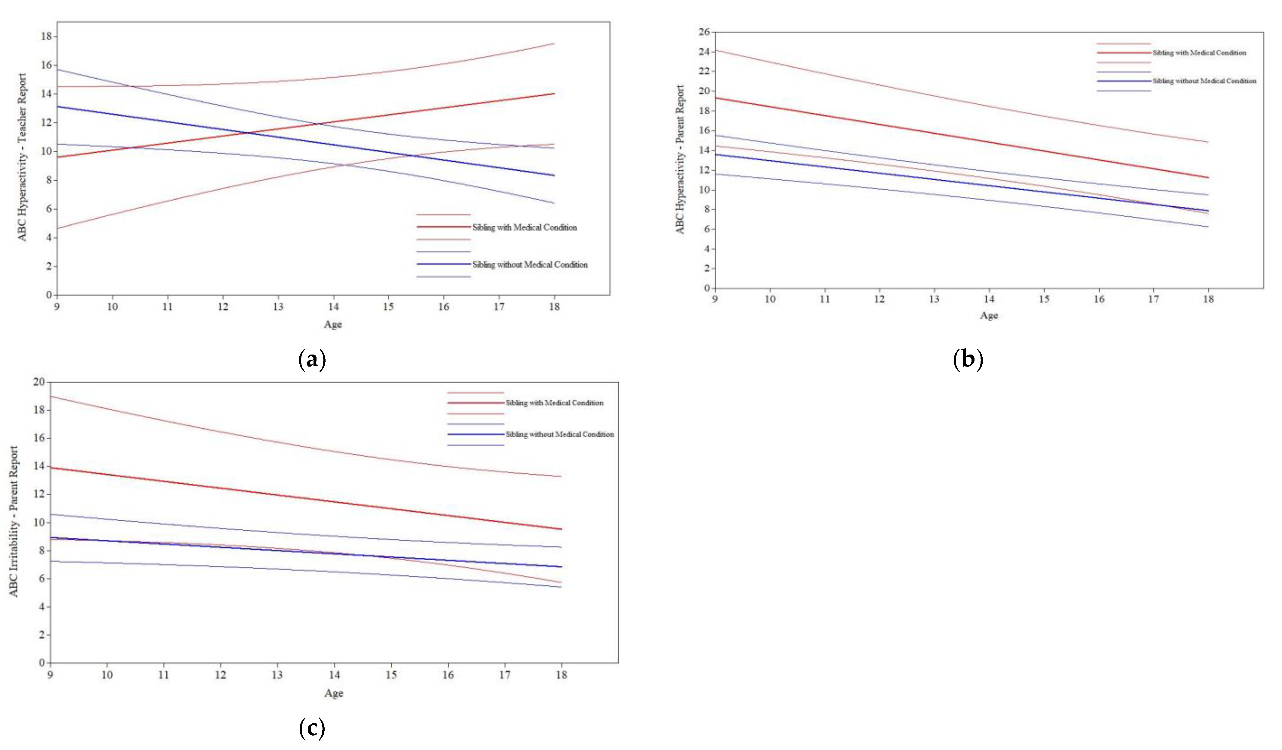 Jcm 11 05349 g004 550