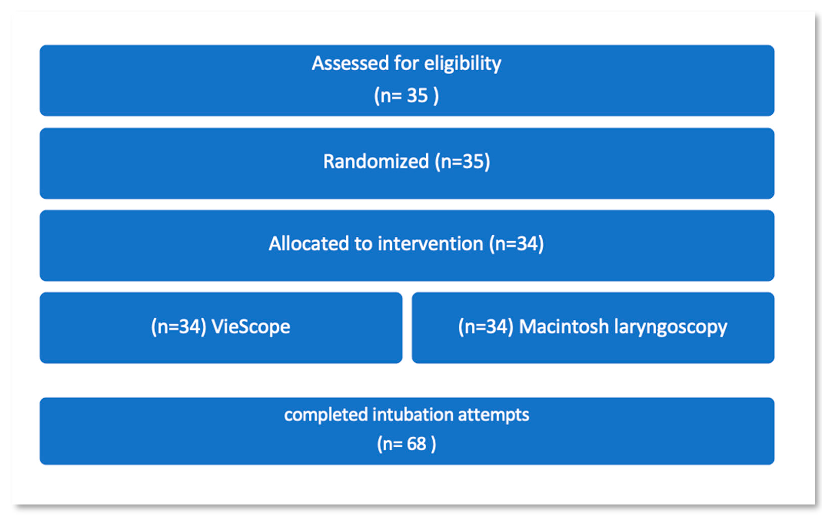 Jcm 11 05363 g003 550