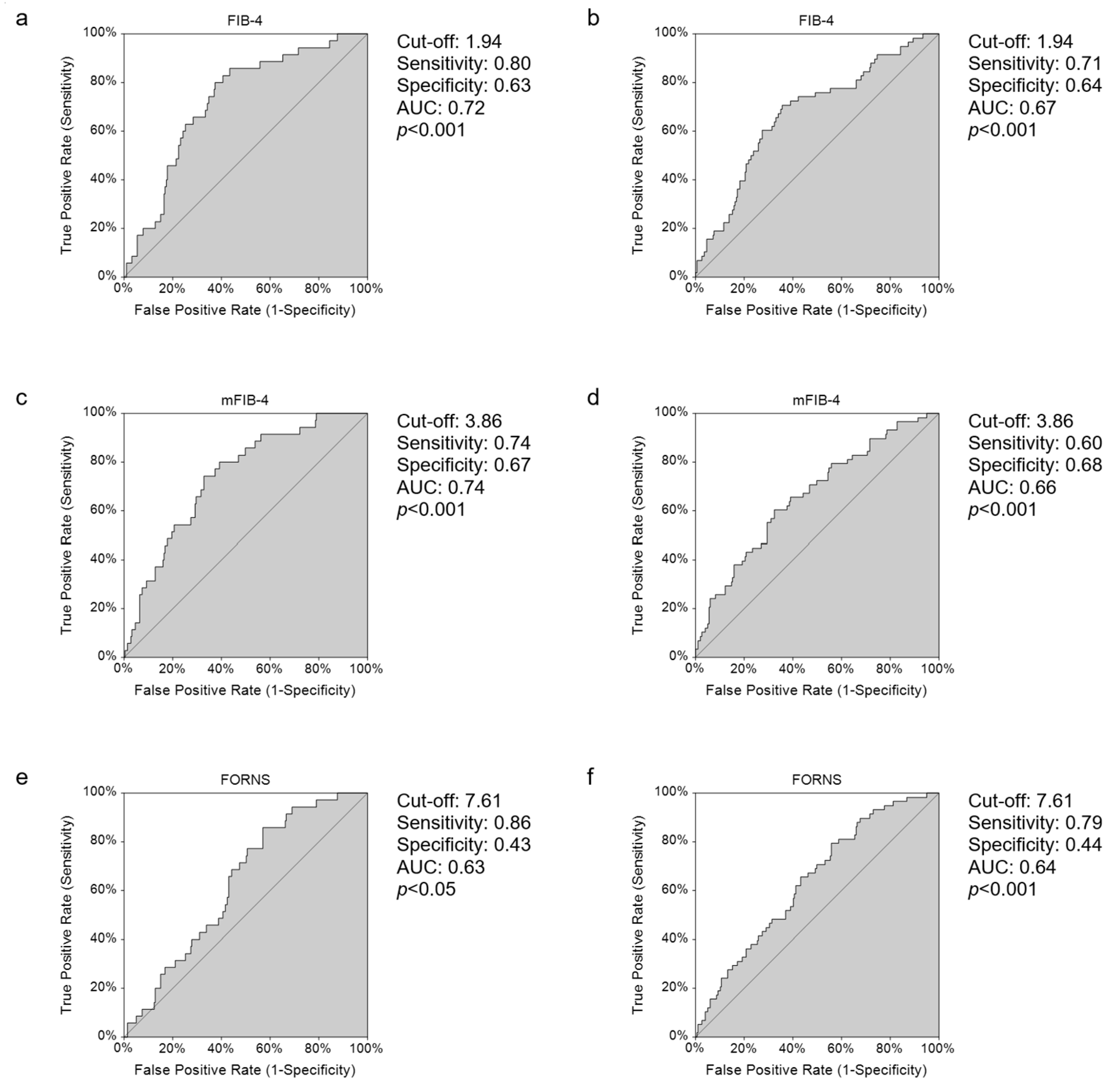 Jcm 11 05369 g005 550