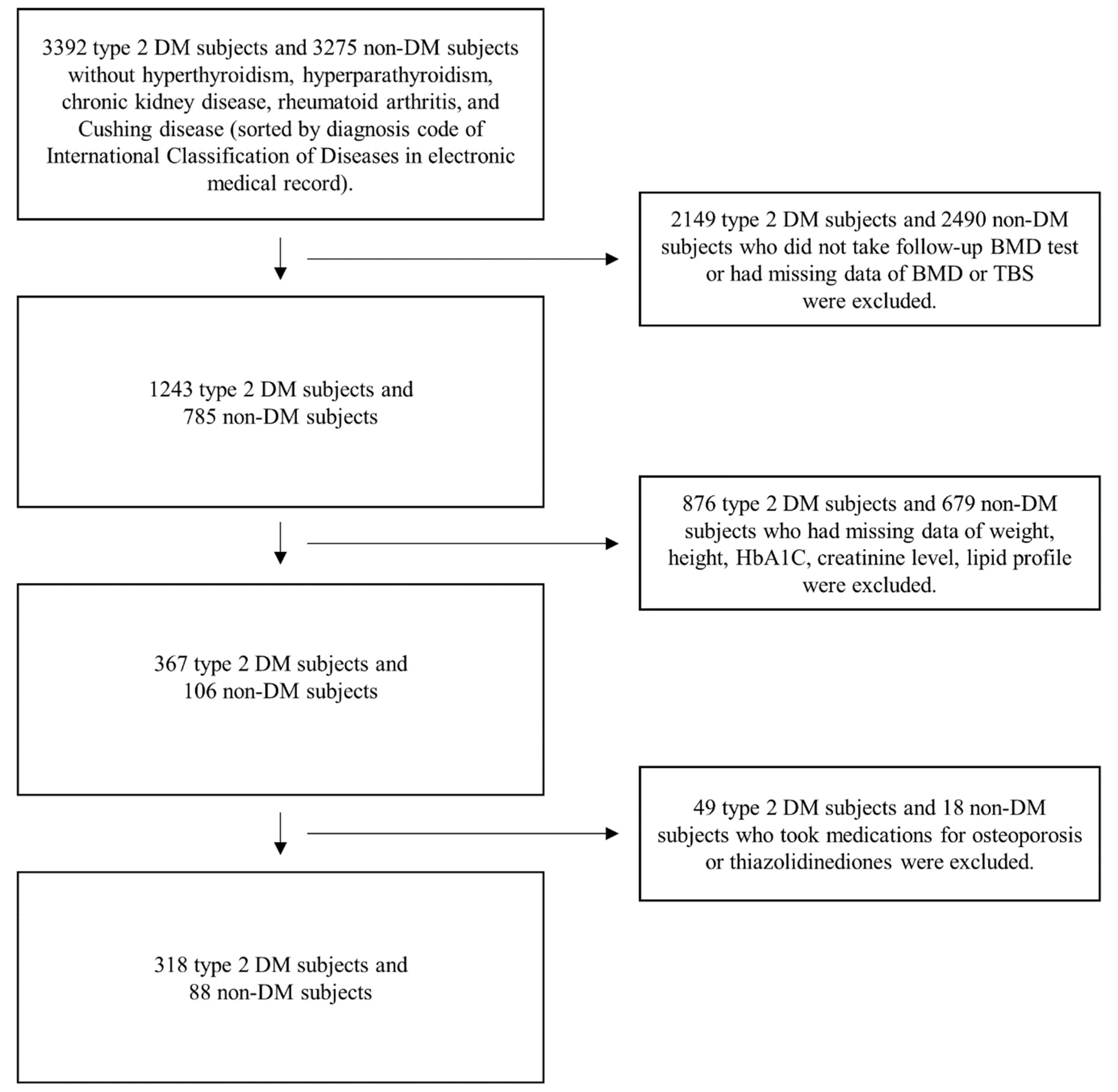 Jcm 11 05370 g001 550