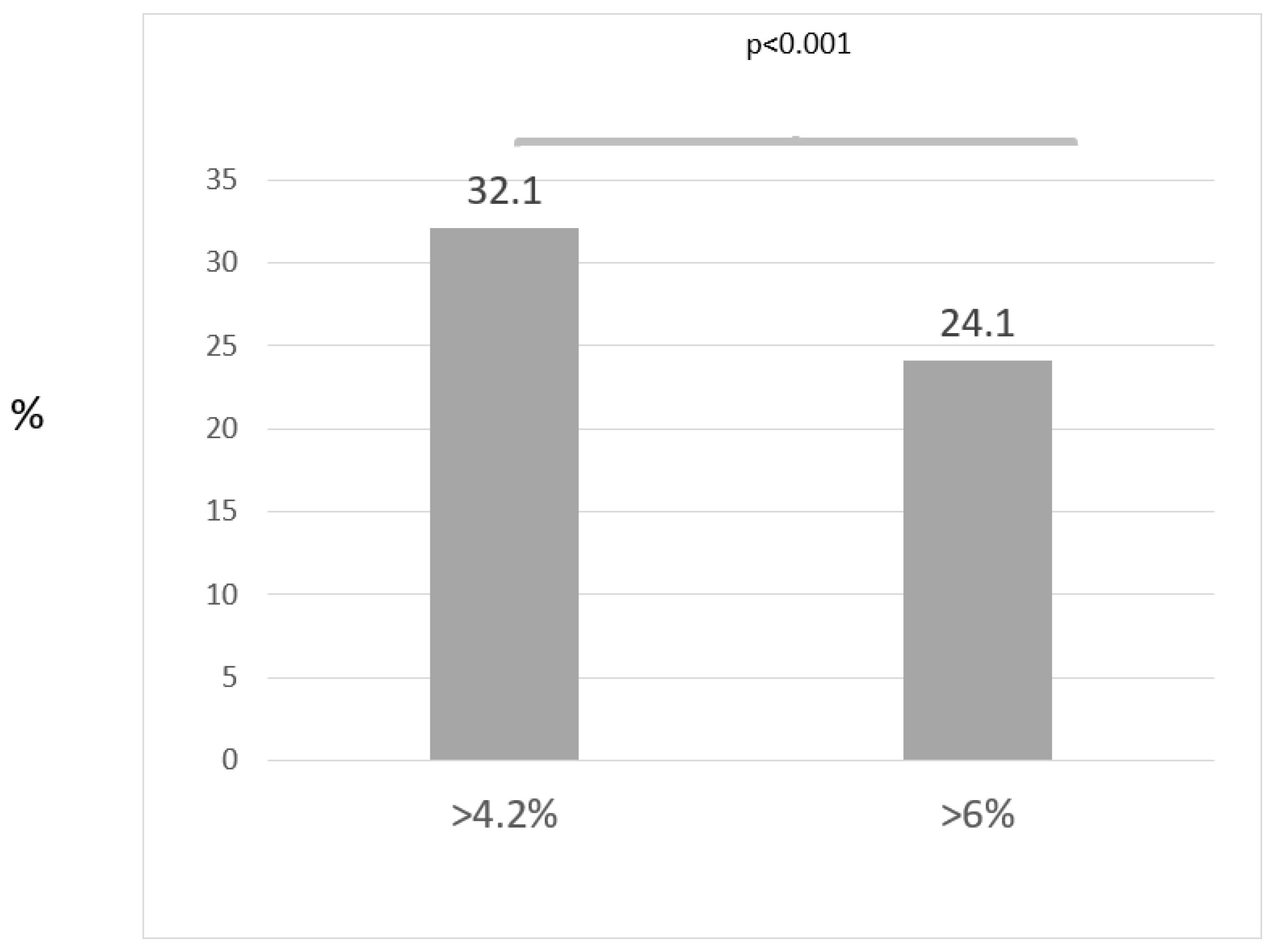 Jcm 11 05383 g001 550
