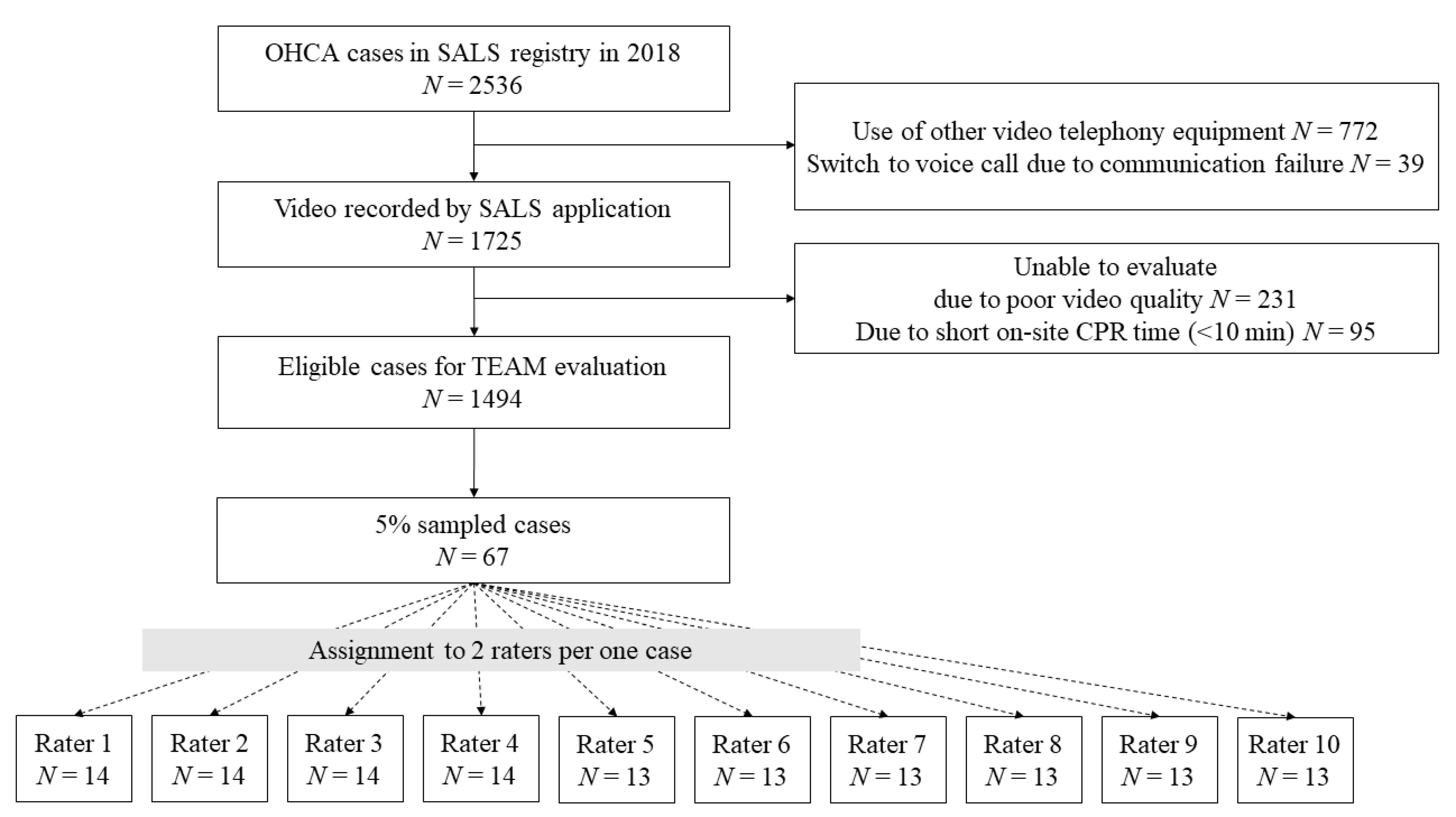 Jcm 11 05390 g001 550