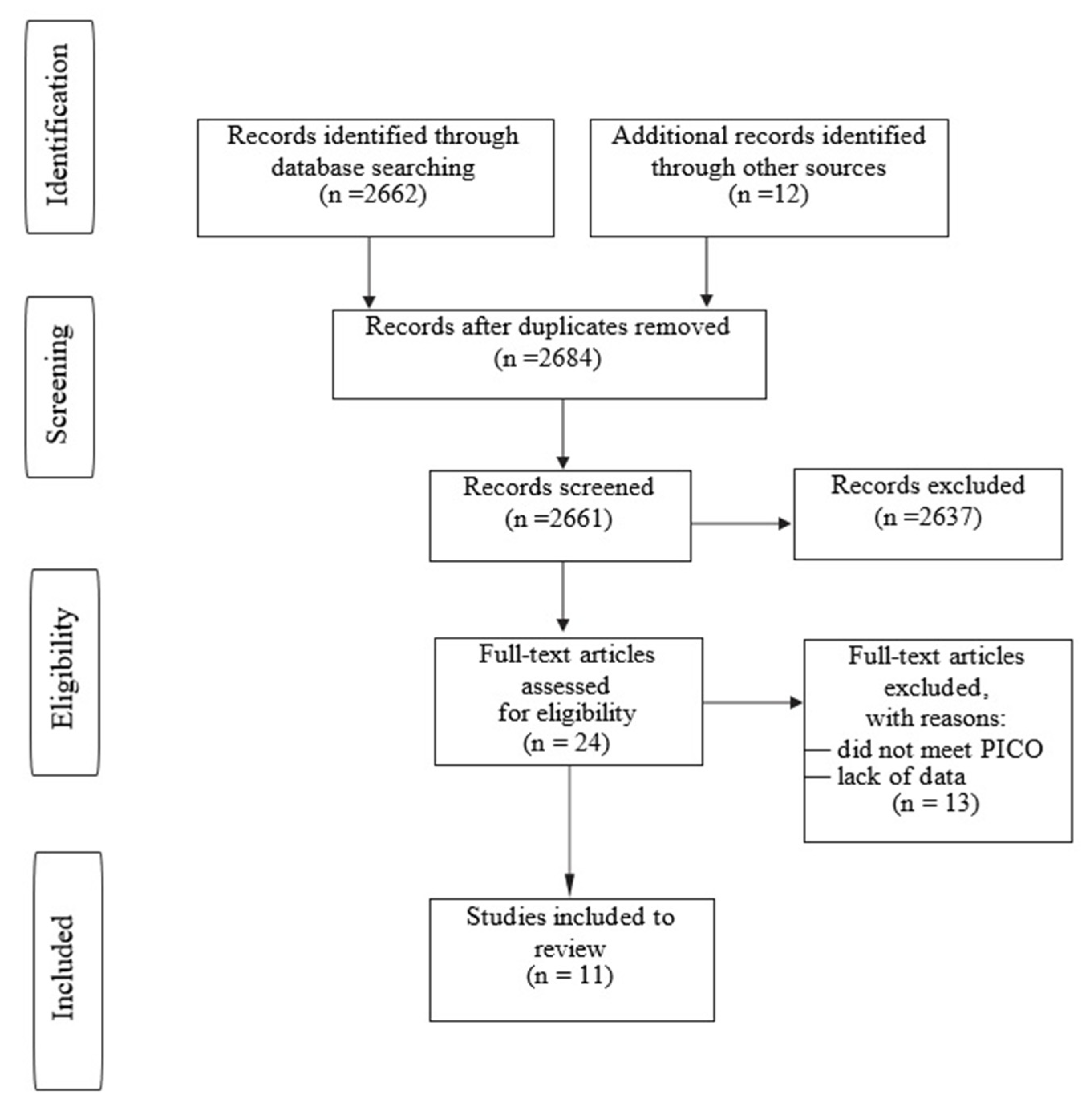 Jcm 11 05395 g001 550
