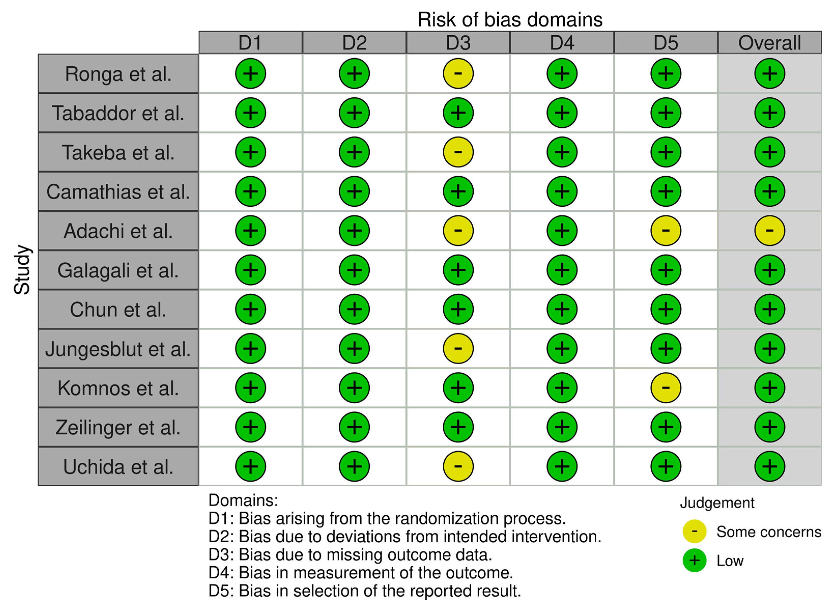 Jcm 11 05395 g002 550