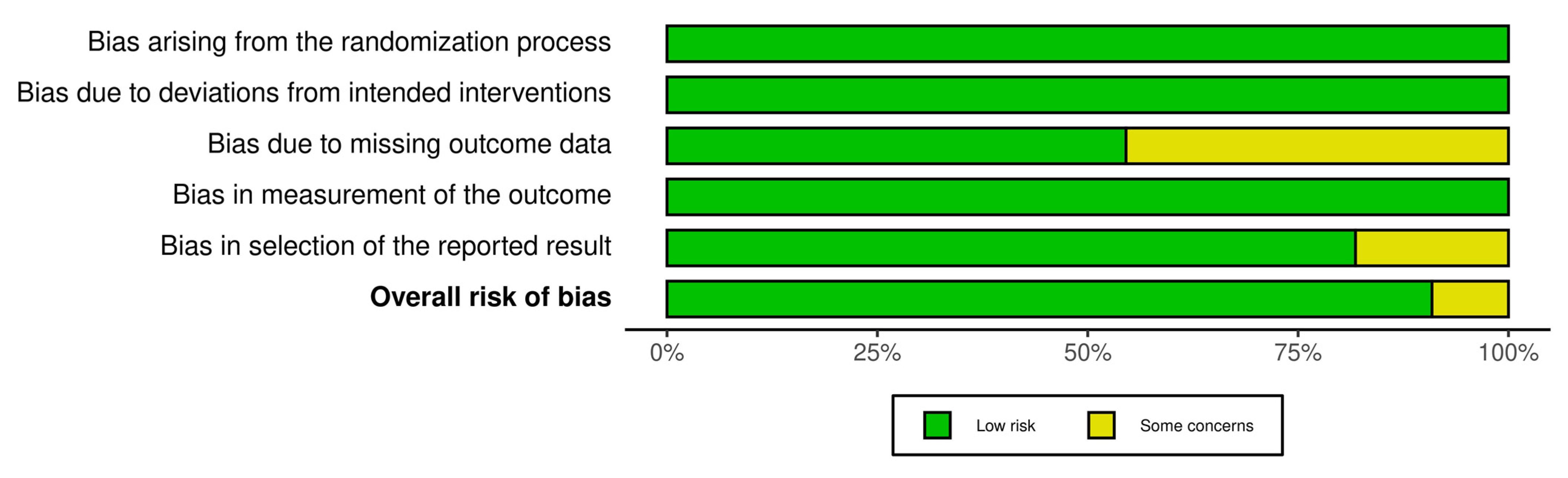 Jcm 11 05395 g003 550