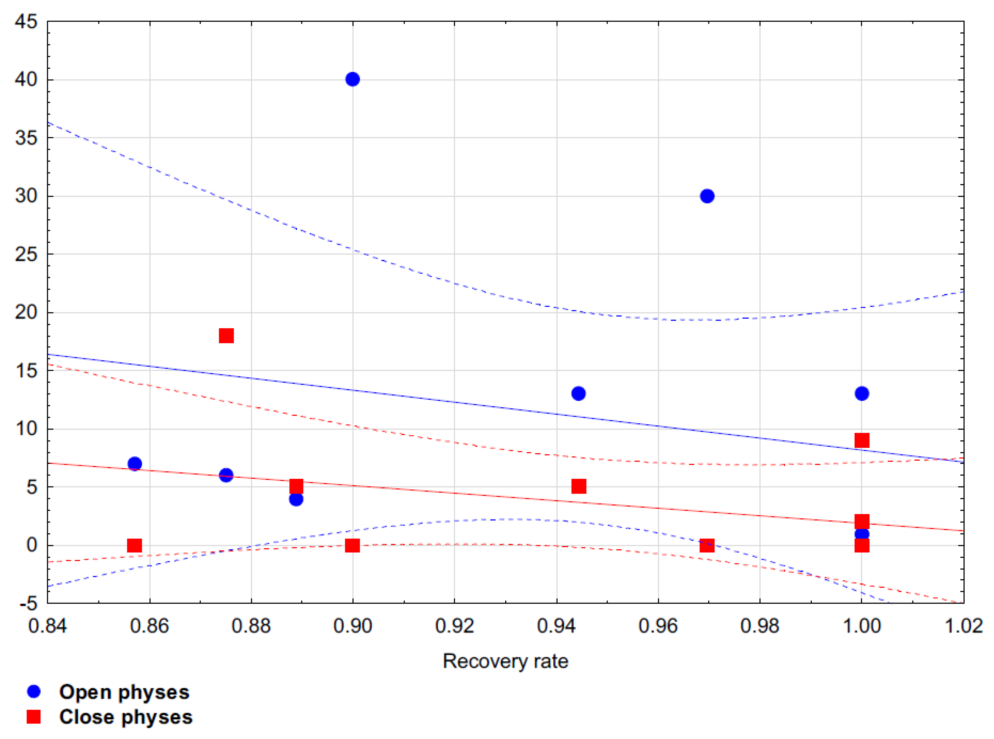 Jcm 11 05395 g004 550
