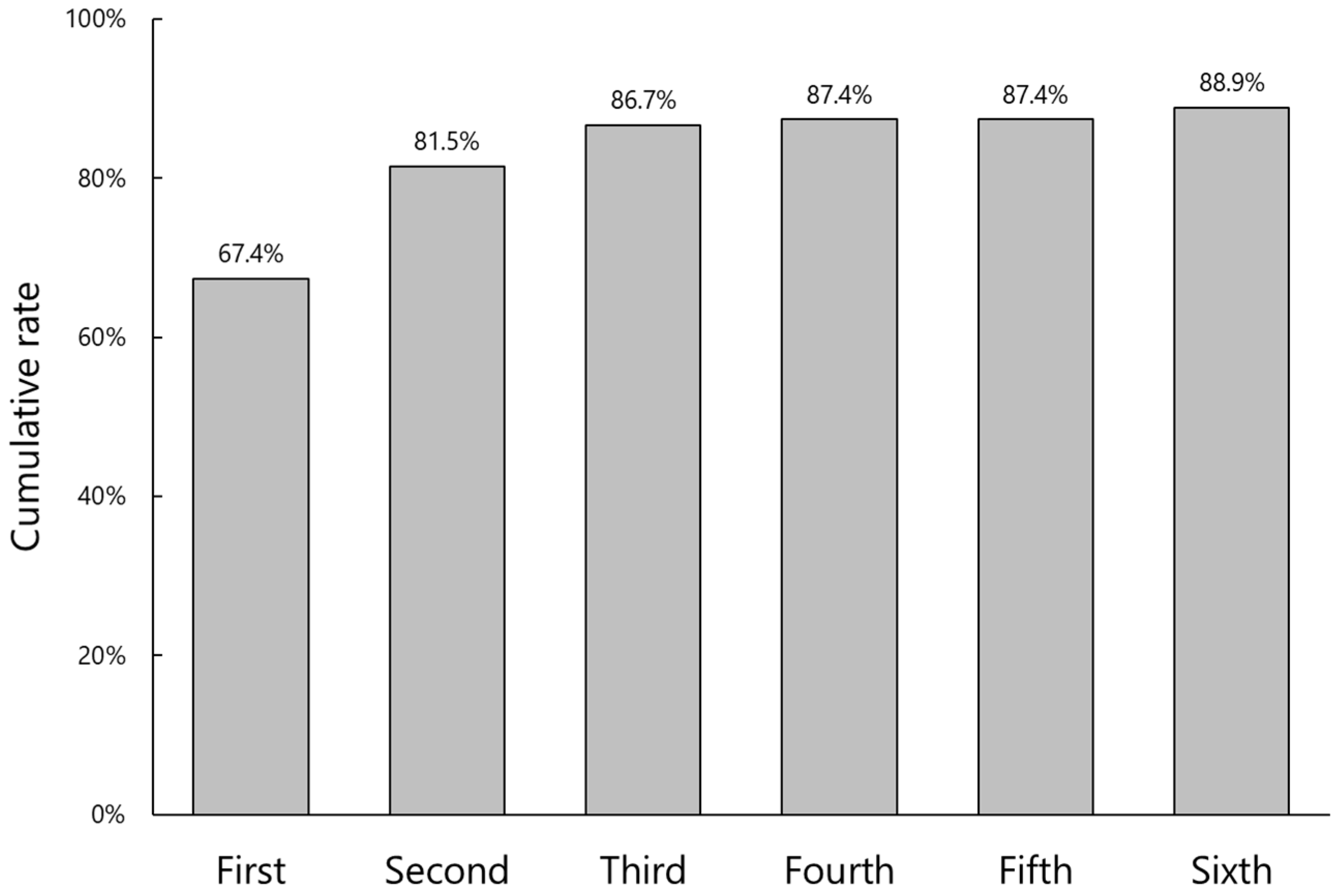 Jcm 11 05397 g005 550
