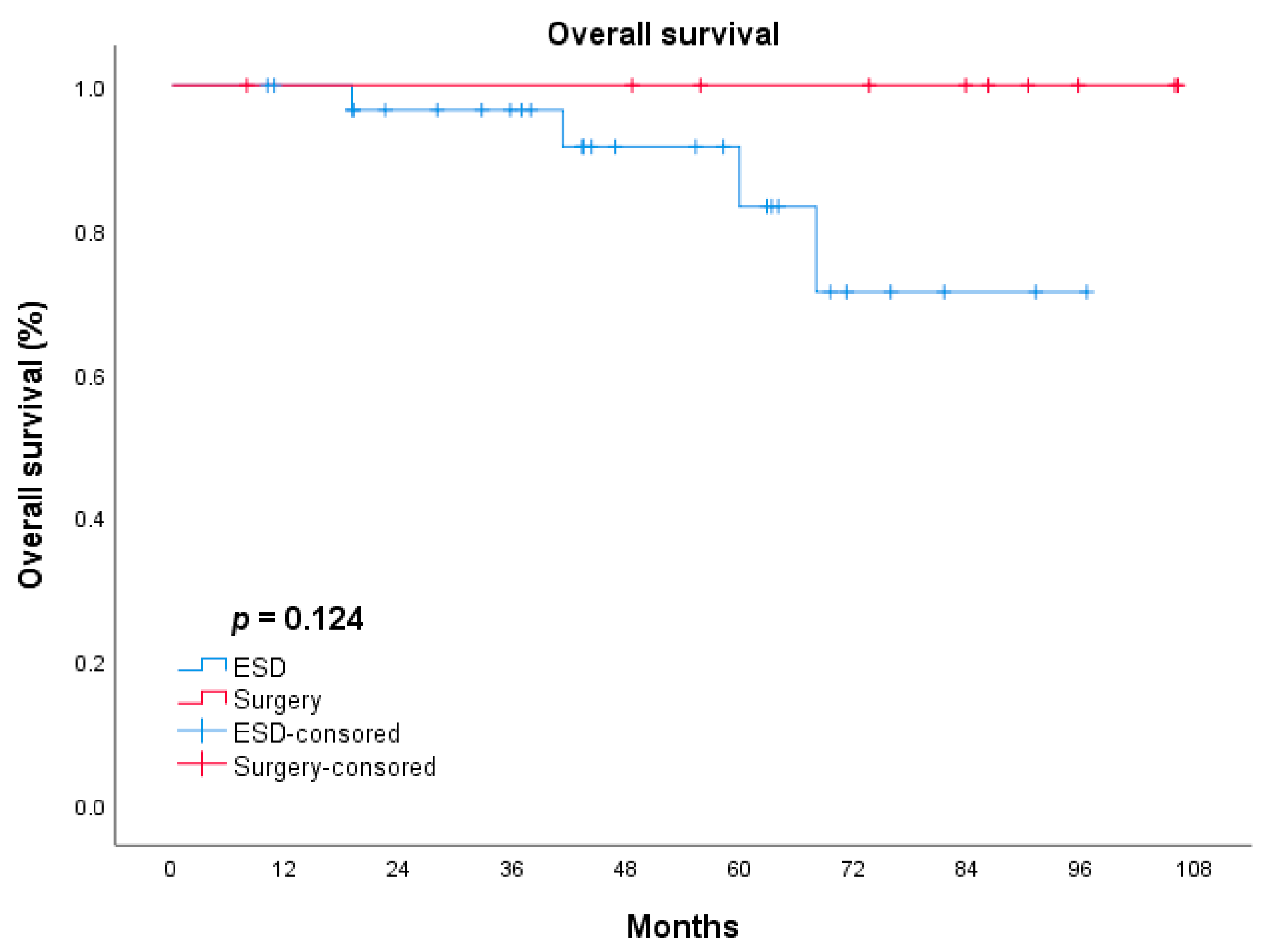 Jcm 11 05403 g001 Jcm 11 05403 g001