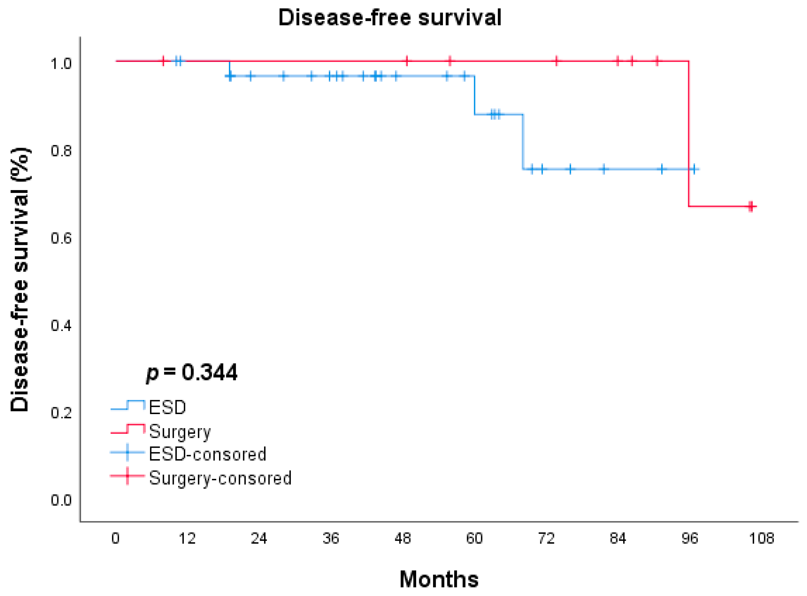 Jcm 11 05403 g002 Jcm 11 05403 g002