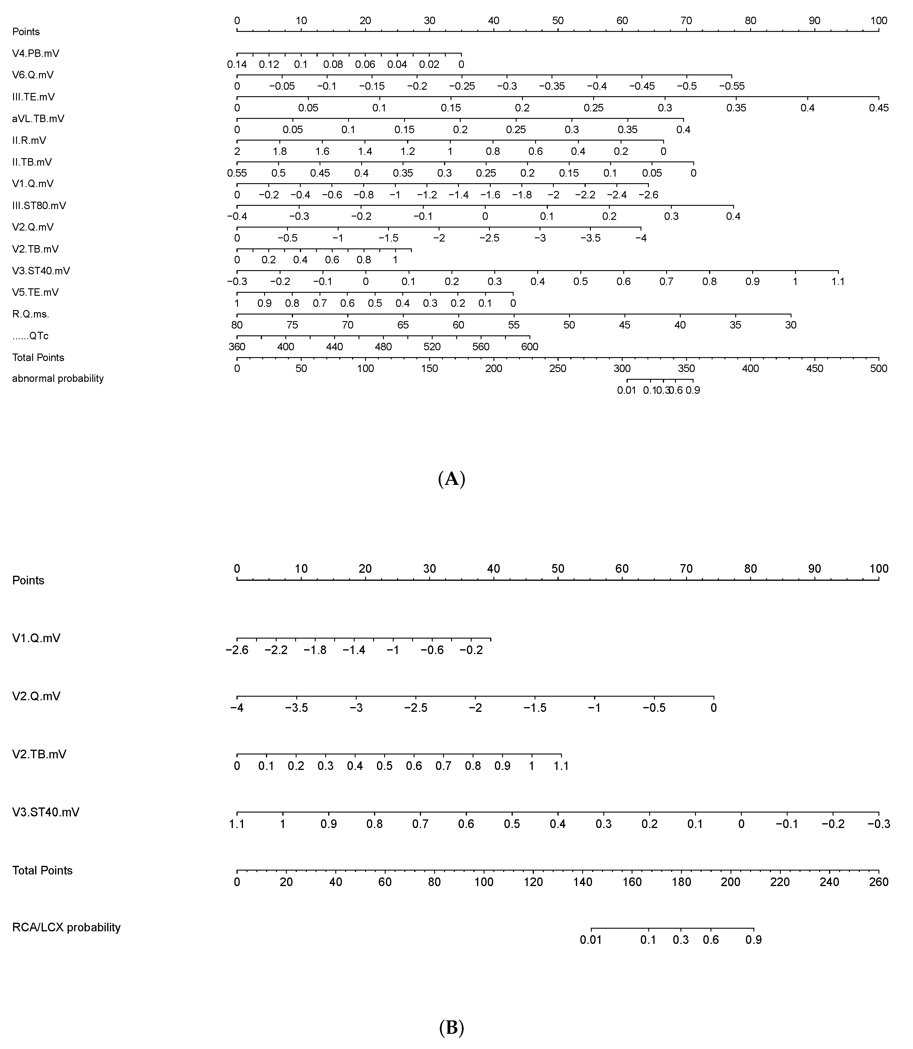 Jcm 11 05408 g004 550