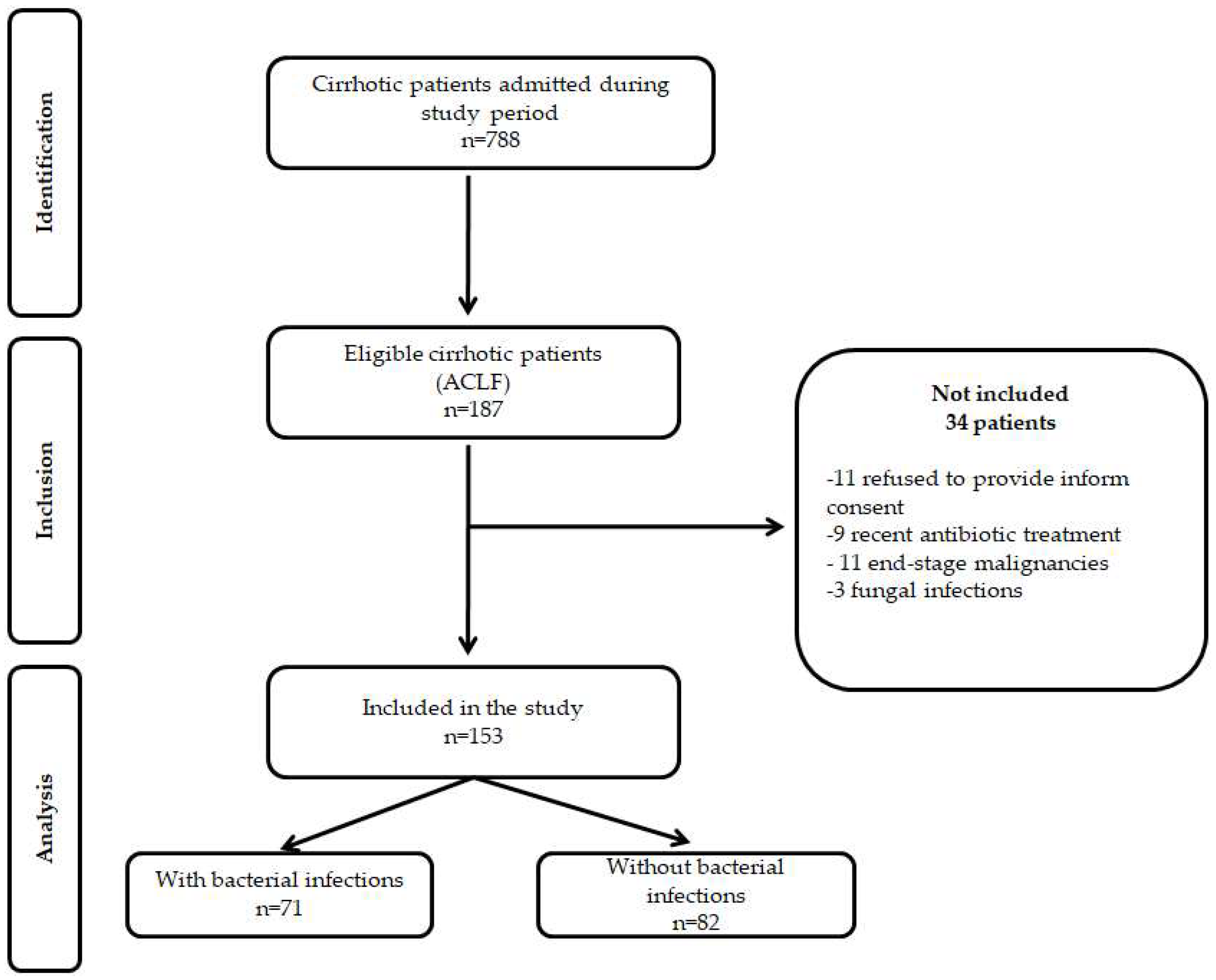 Jcm 11 05410 g001 550