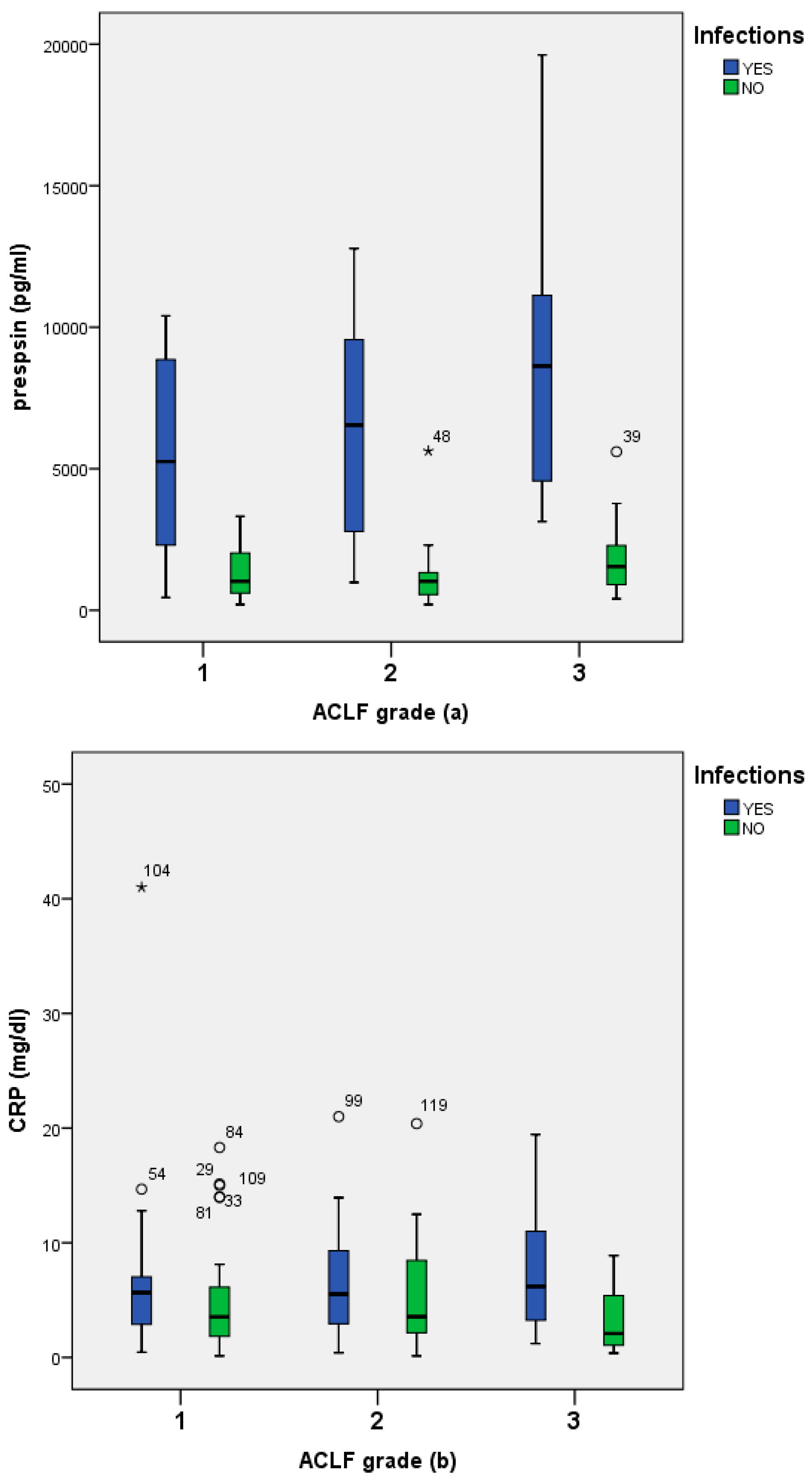 Jcm 11 05410 g002a 550