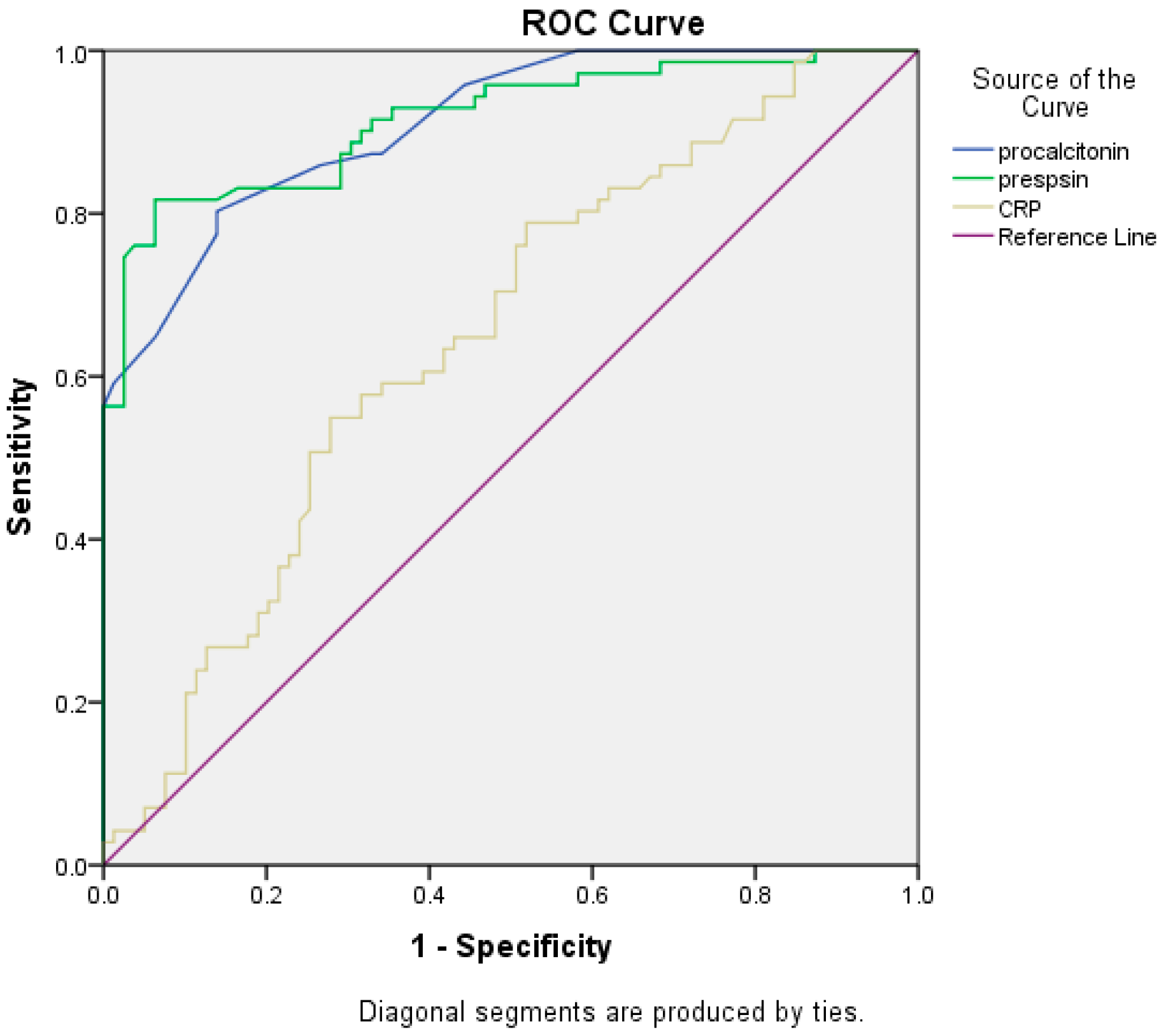 Jcm 11 05410 g003 550