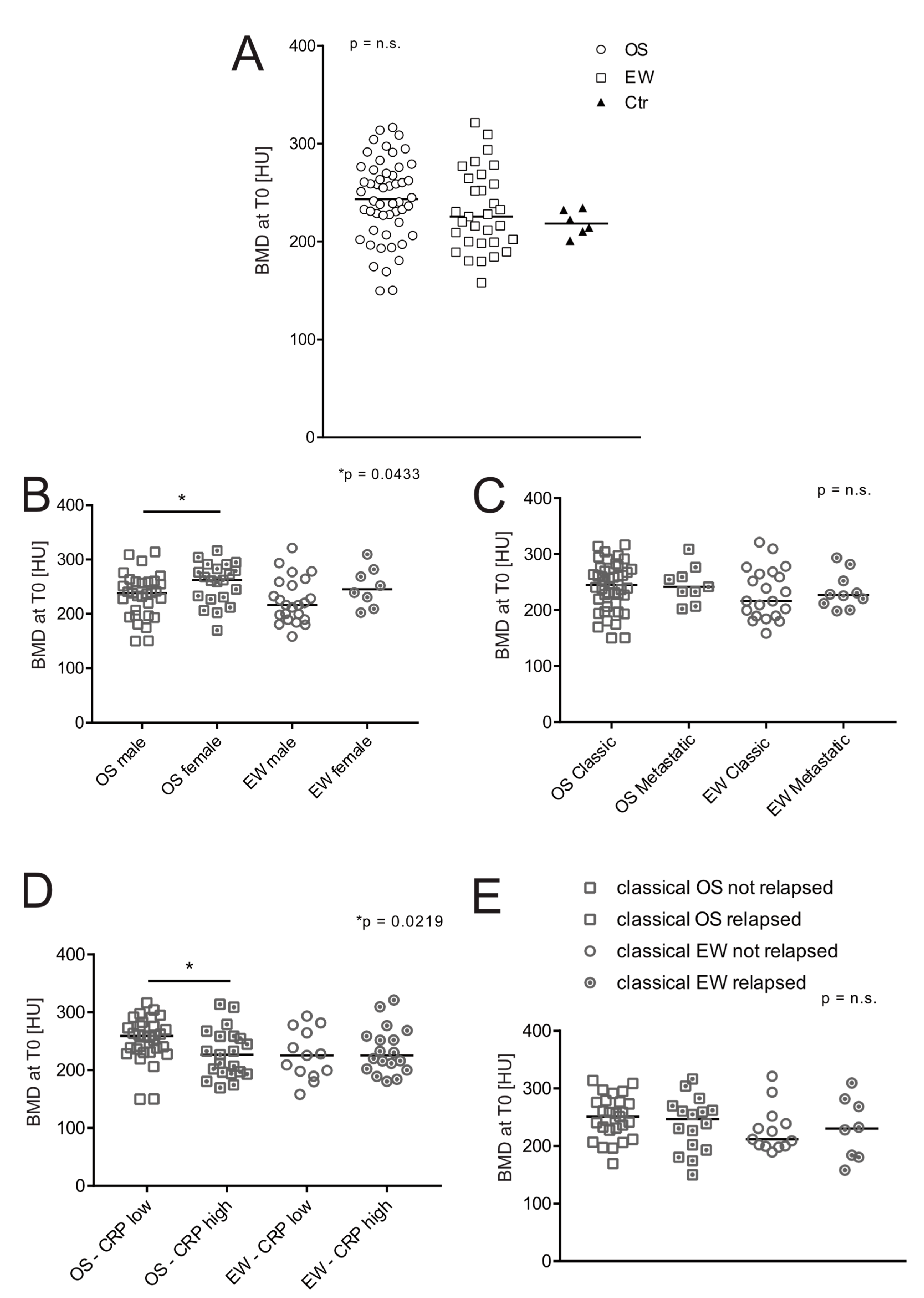 Jcm 11 05412 g001 Jcm 11 05412 g001